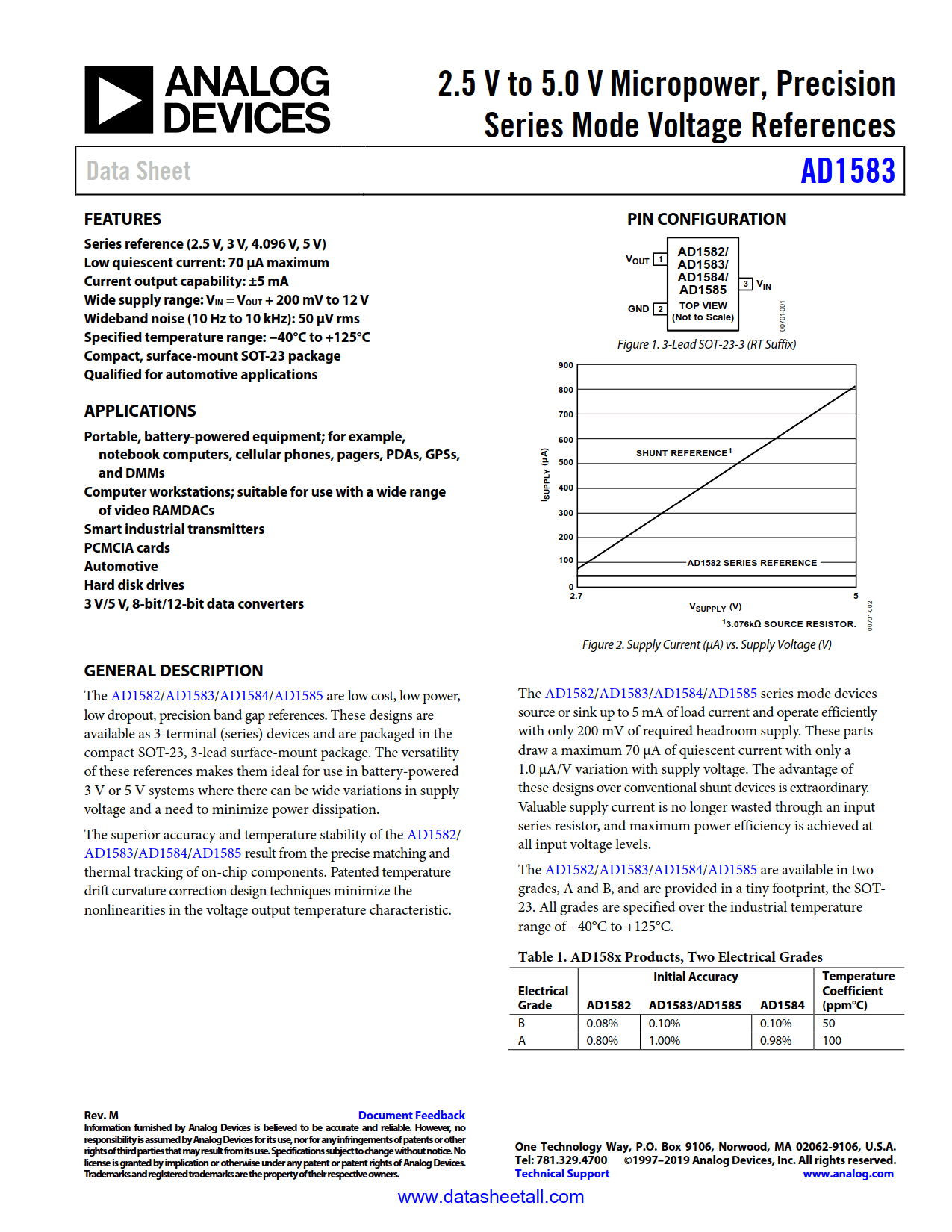 AD1583 Datasheet