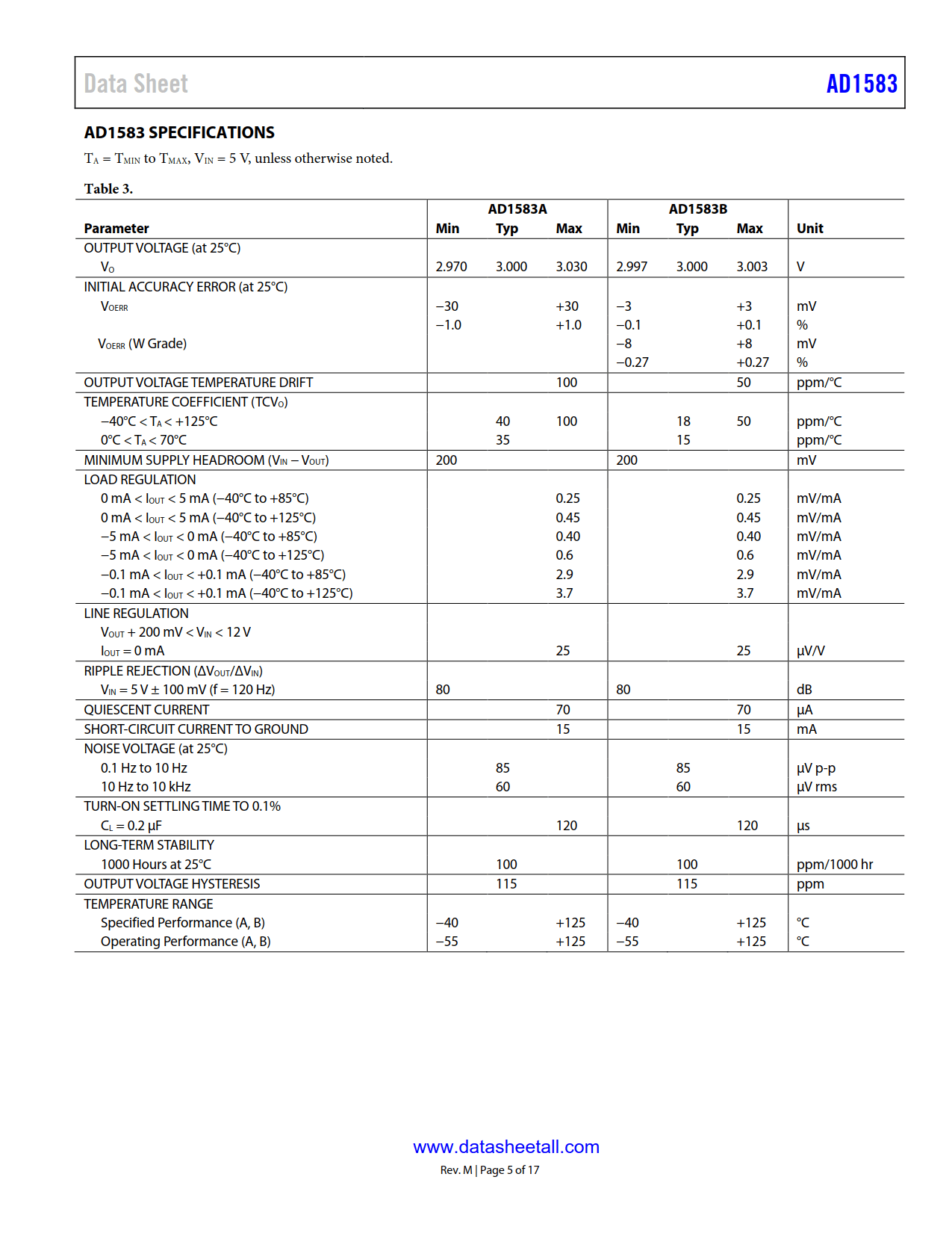 AD1583 Datasheet Page 5