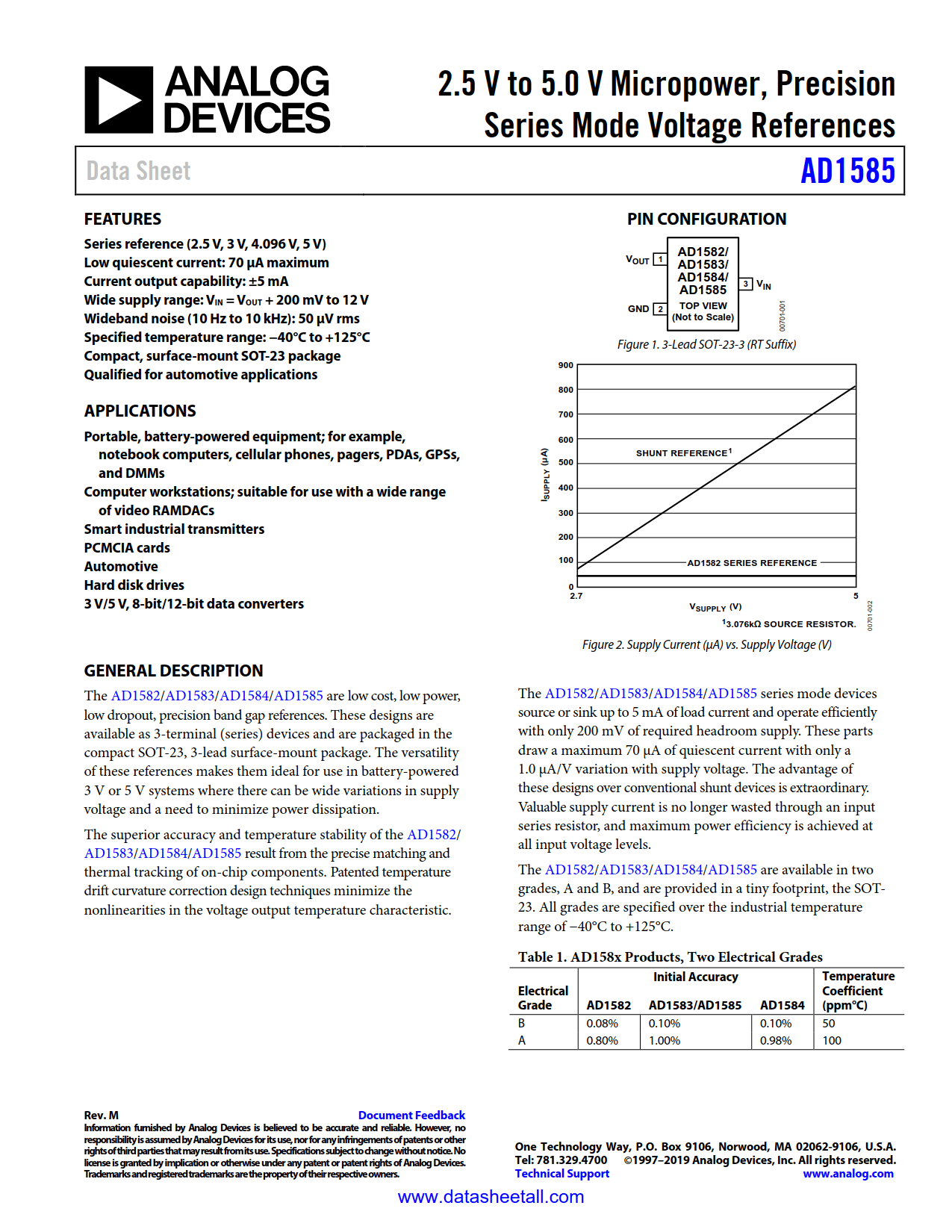 AD1585 Datasheet