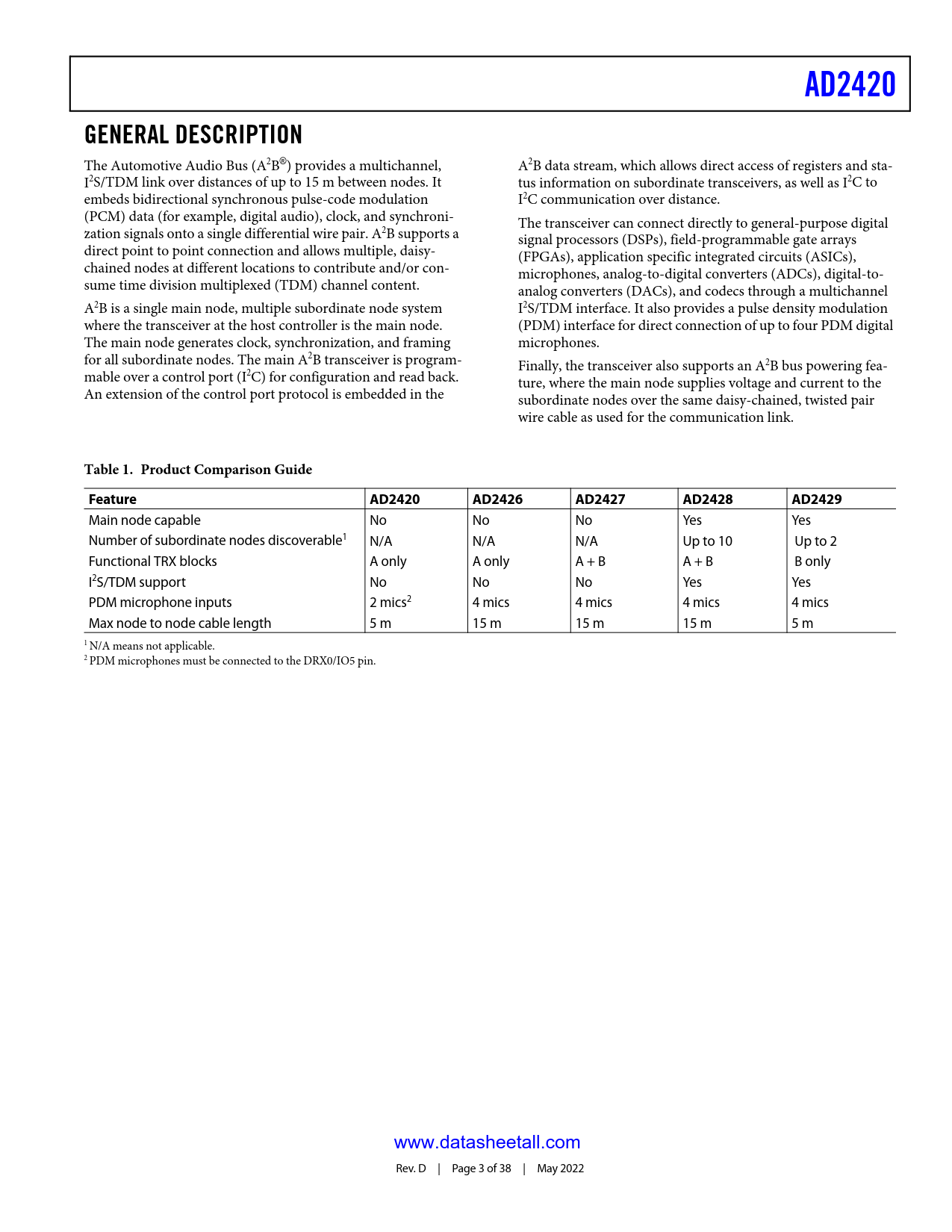 AD2420 Datasheet Page 3