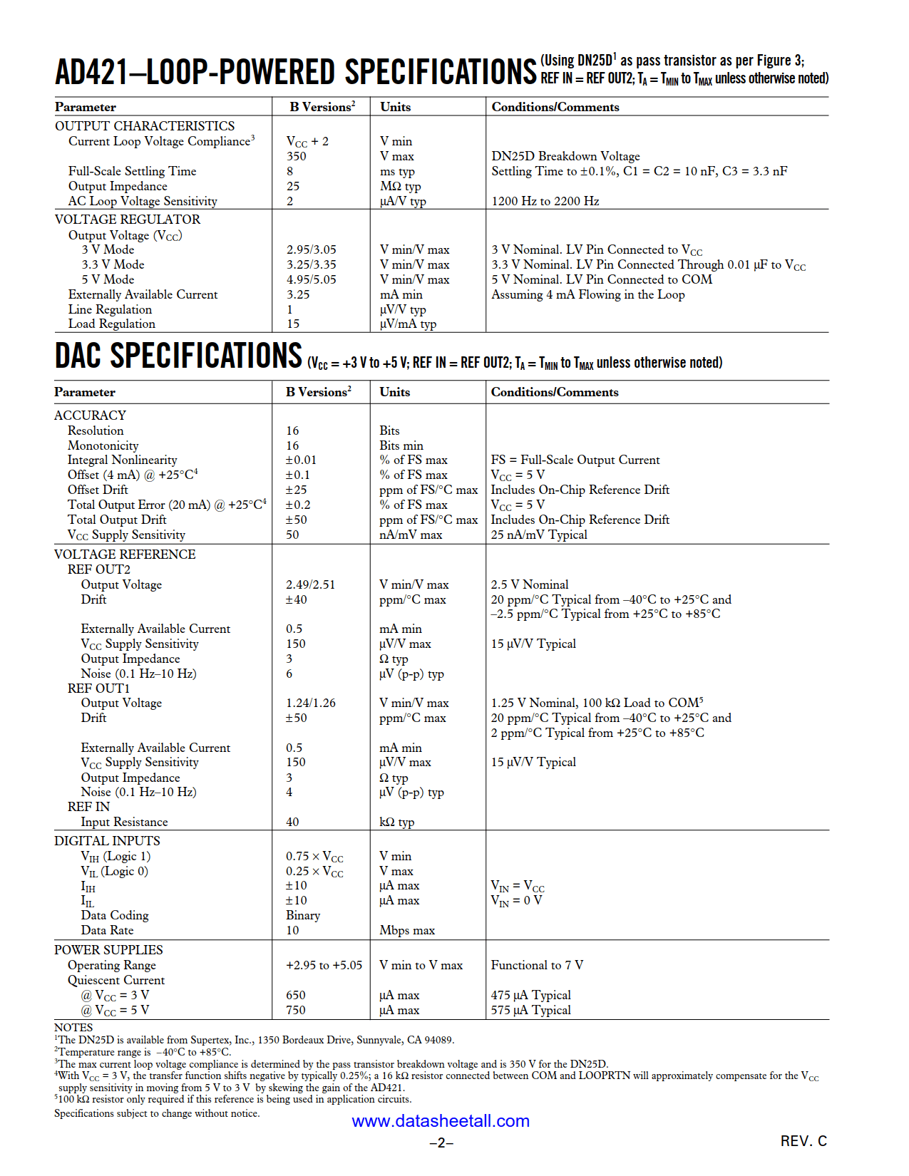 AD421 Datasheet Page 2