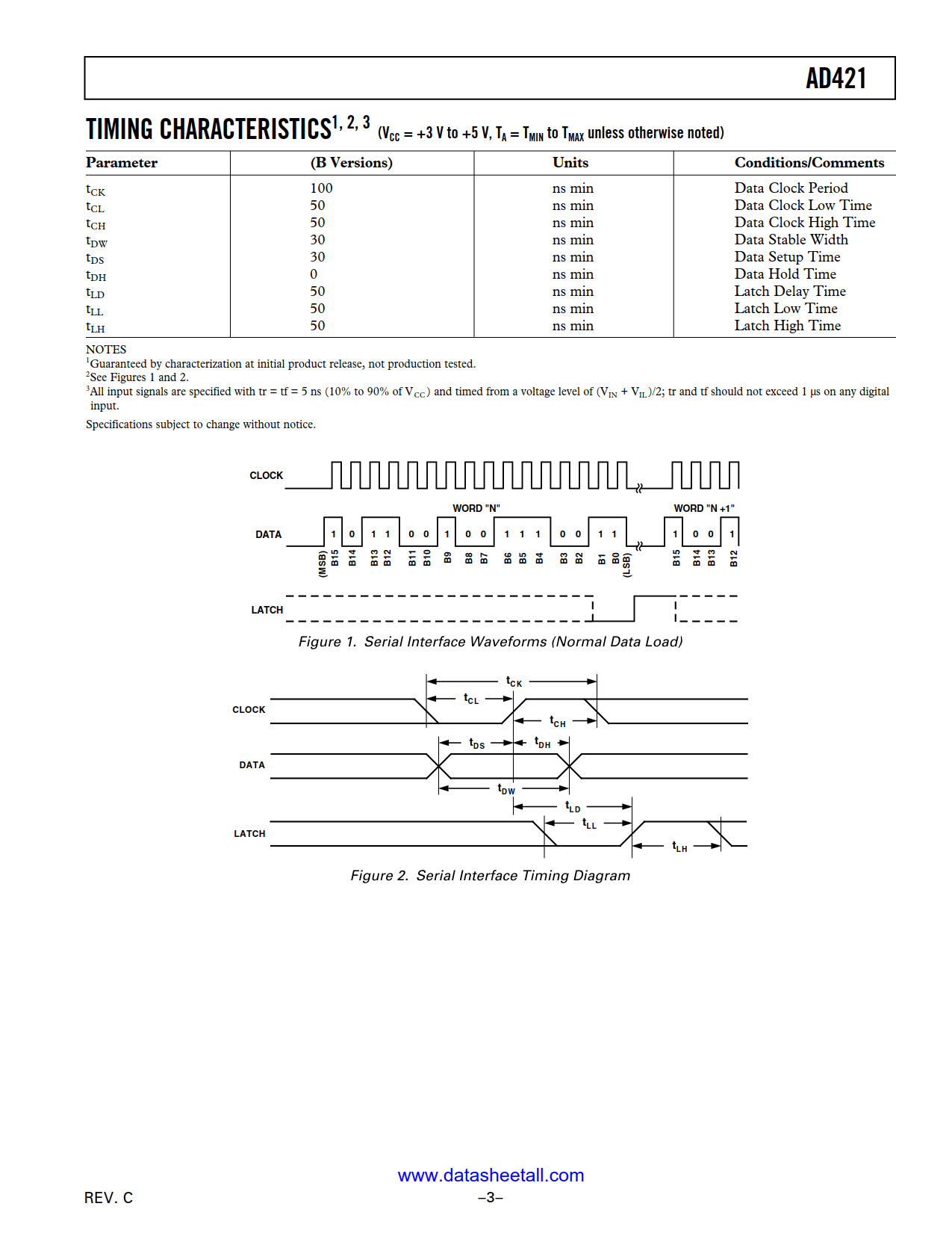 AD421 Datasheet Page 3