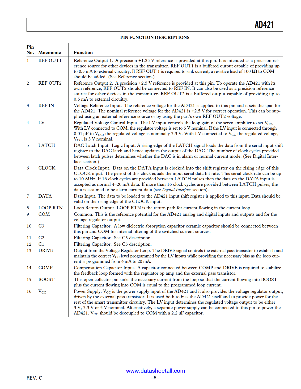 AD421 Datasheet Page 5