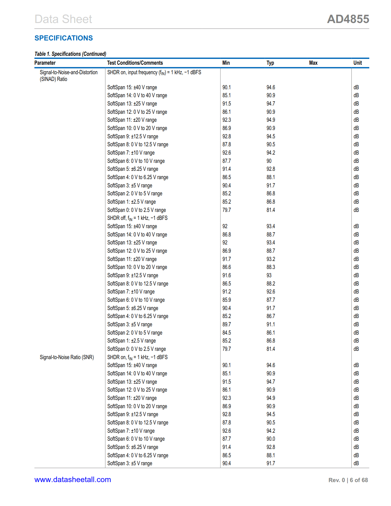 AD4855 Datasheet Page 6