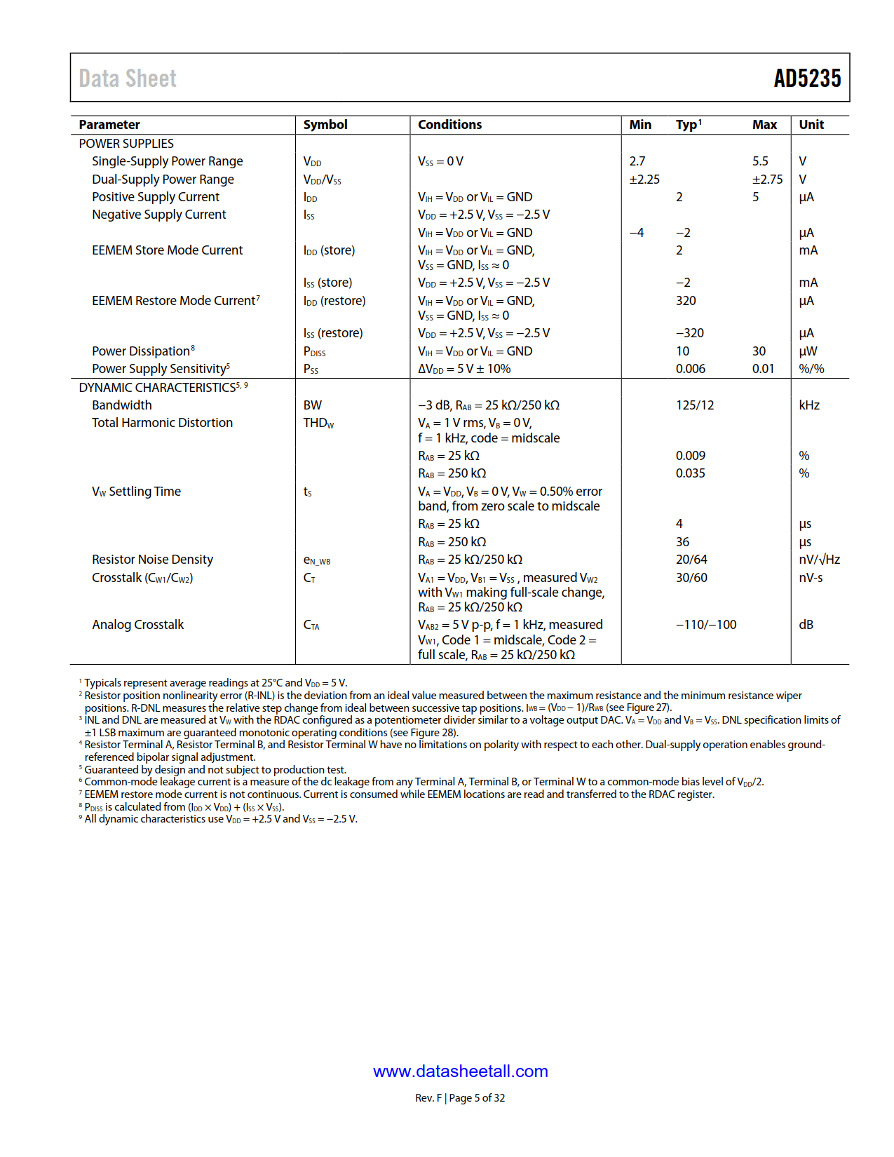 AD5235 Datasheet Page 5