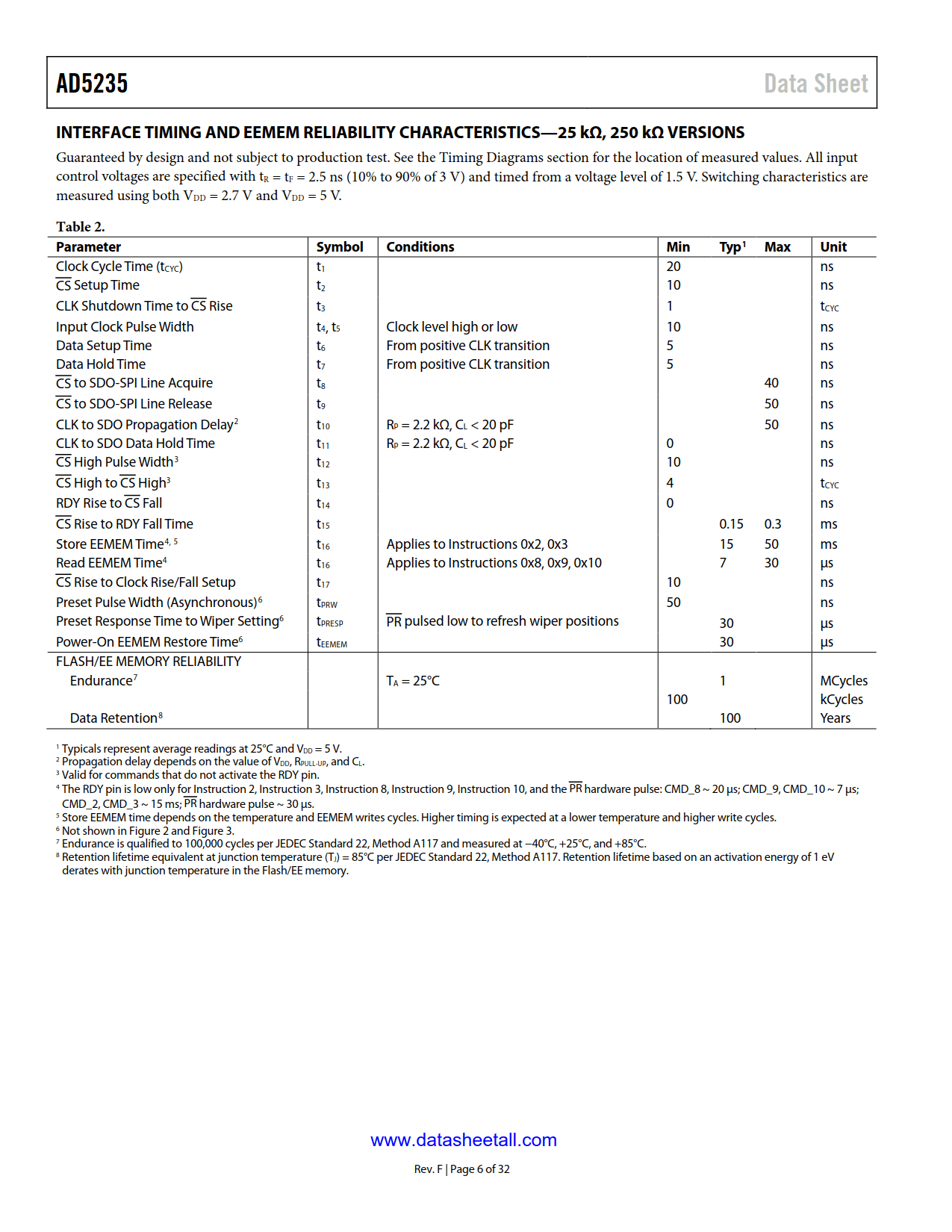 AD5235 Datasheet Page 6