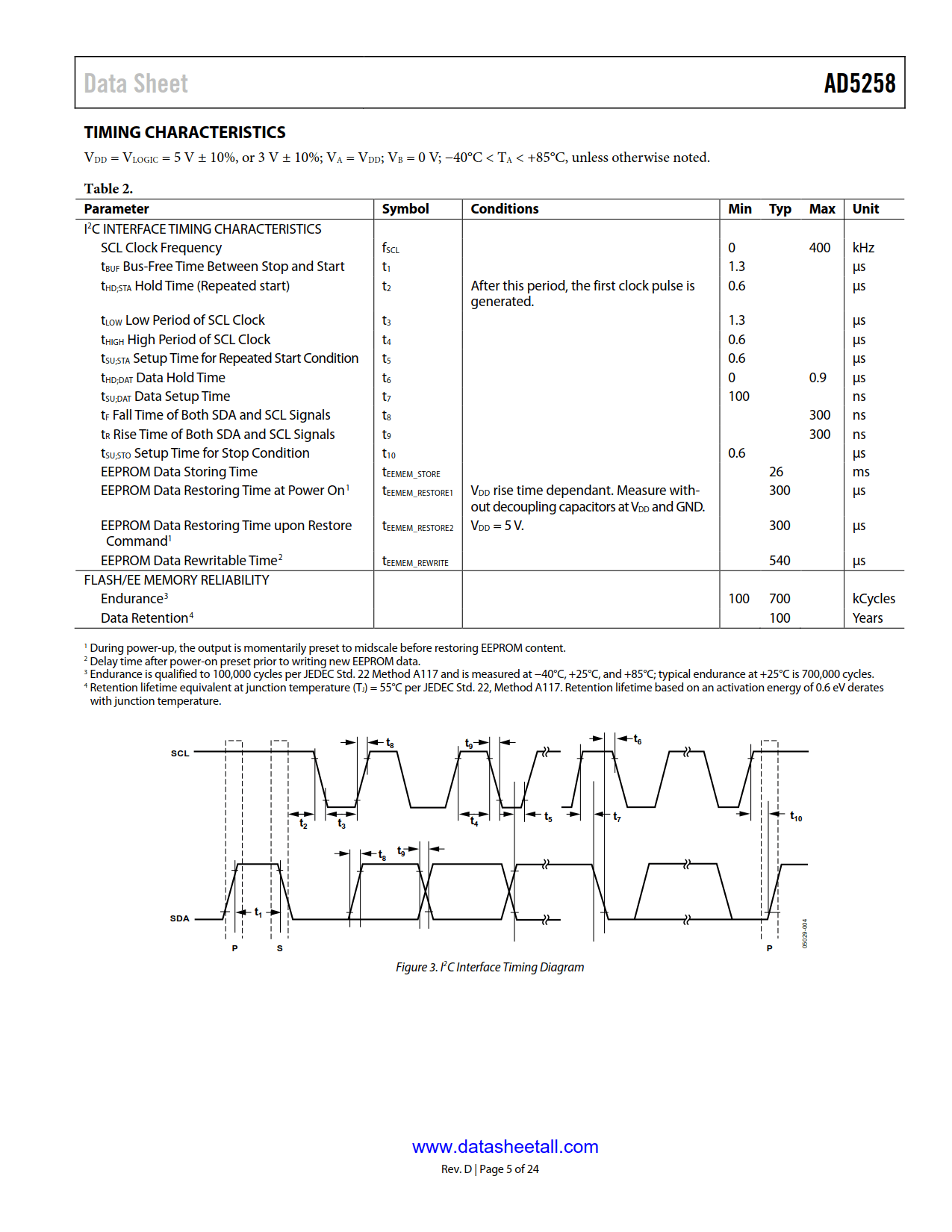 AD5258 Datasheet Page 5