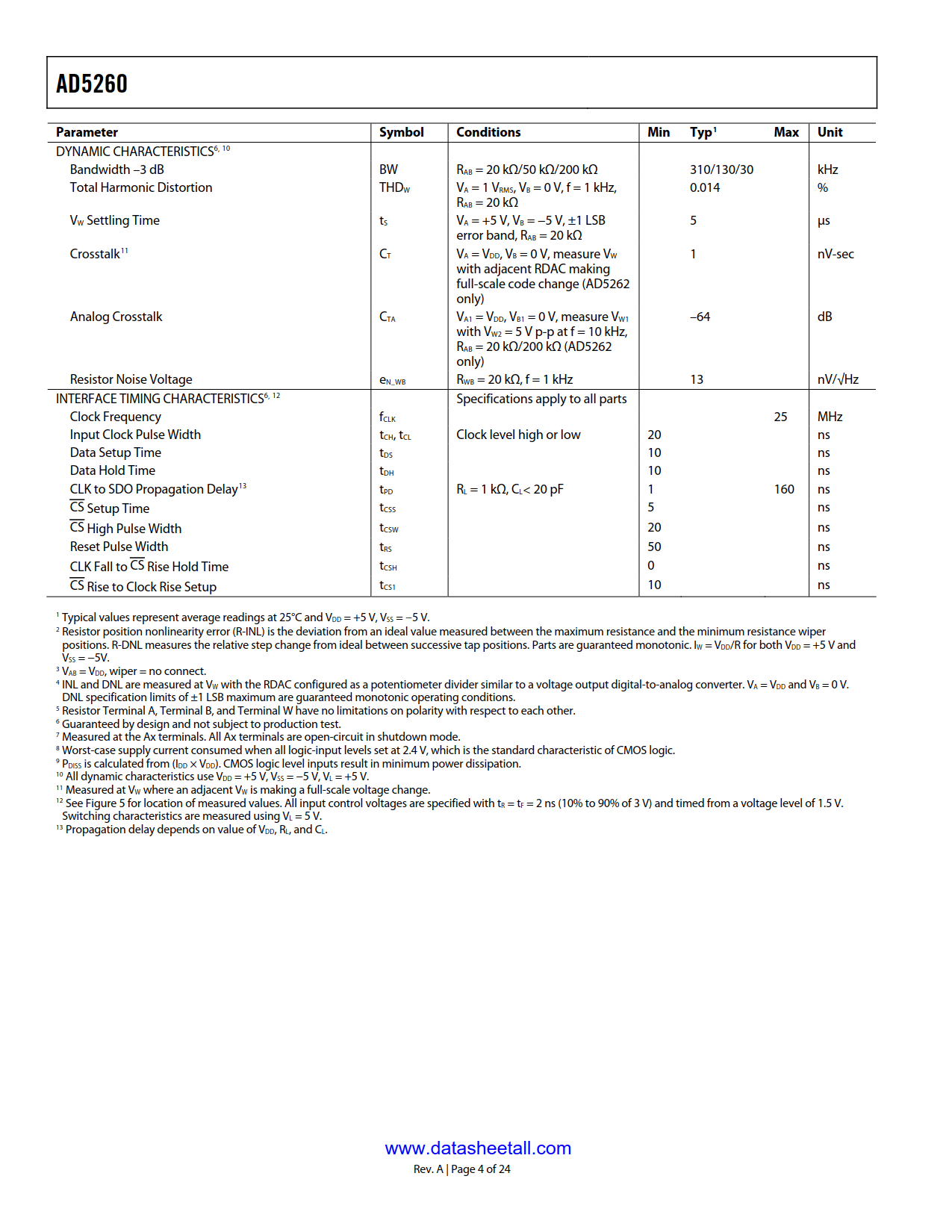 AD5260 Datasheet Page 4