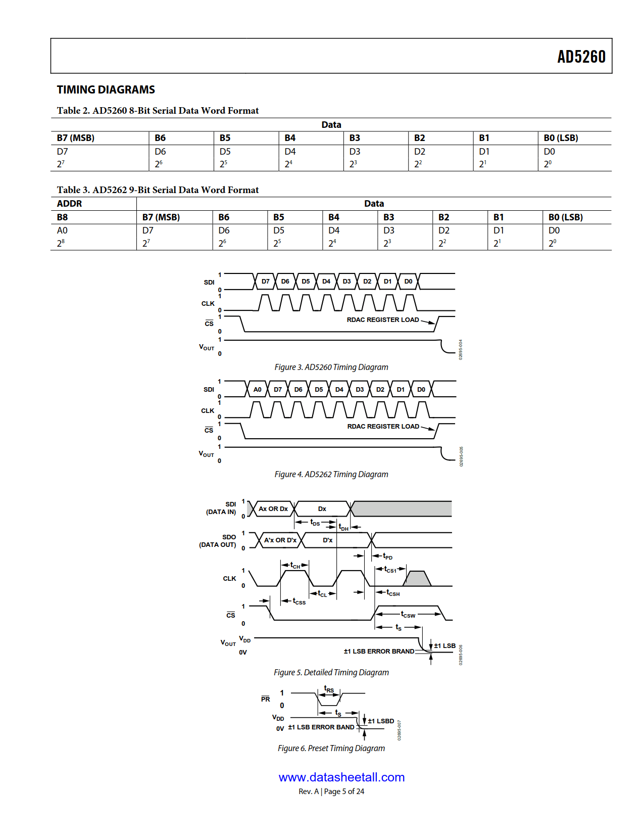 AD5260 Datasheet Page 5