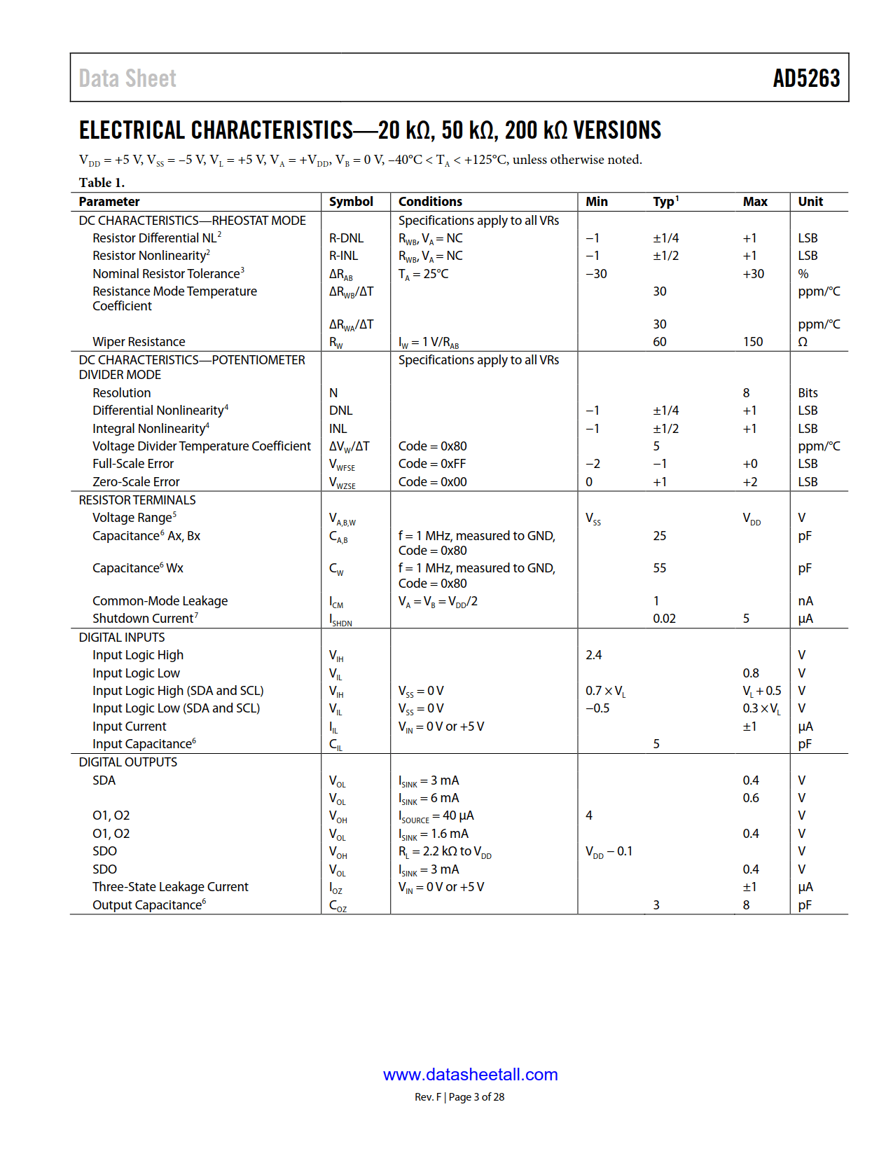 AD5263 Datasheet Page 3