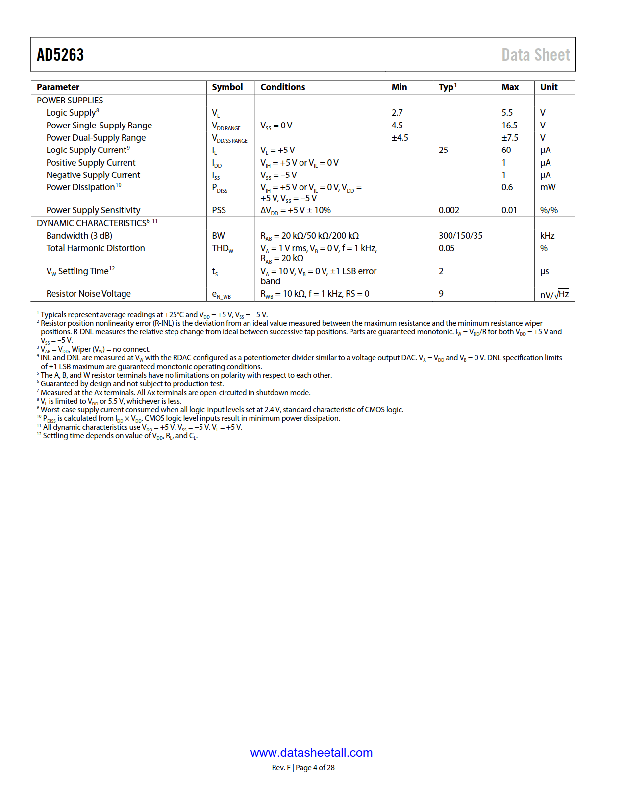 AD5263 Datasheet Page 4