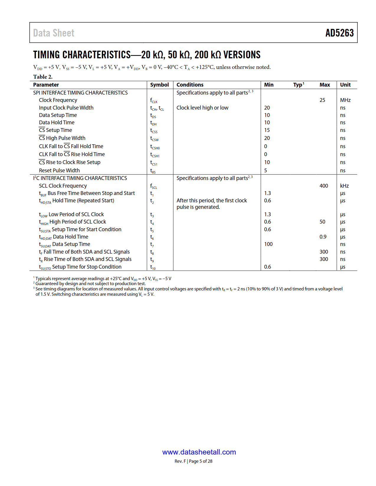 AD5263 Datasheet Page 5