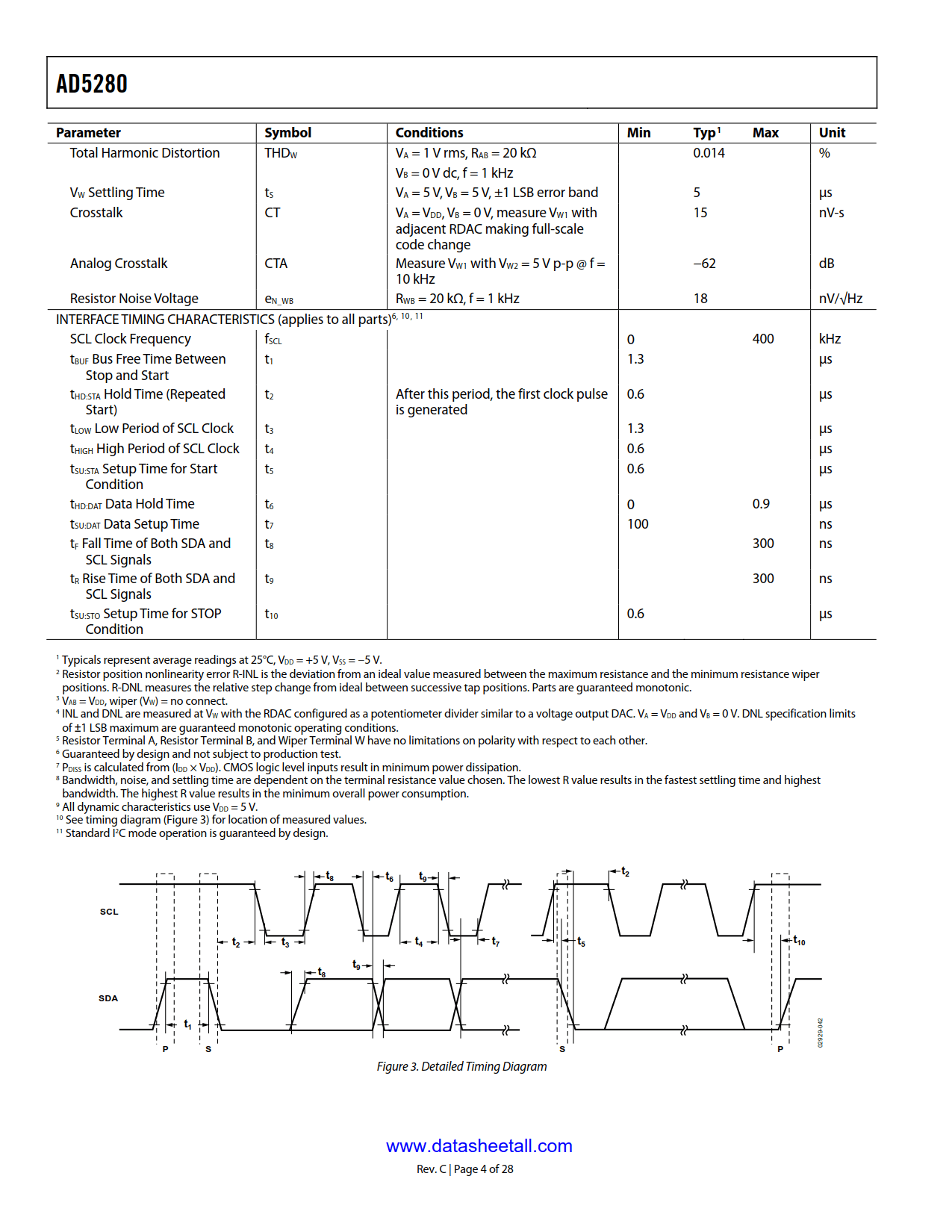 AD5280 Datasheet Page 4