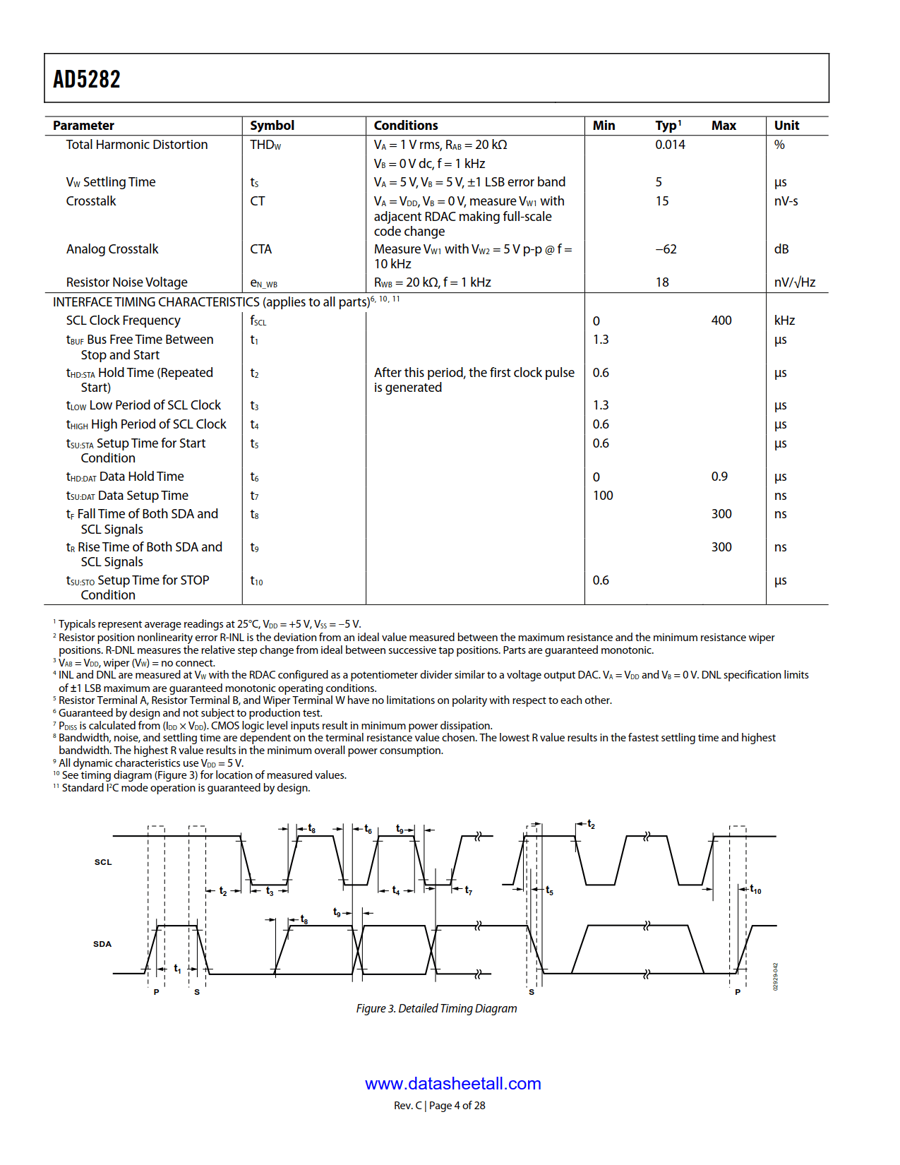 AD5282 Datasheet Page 4