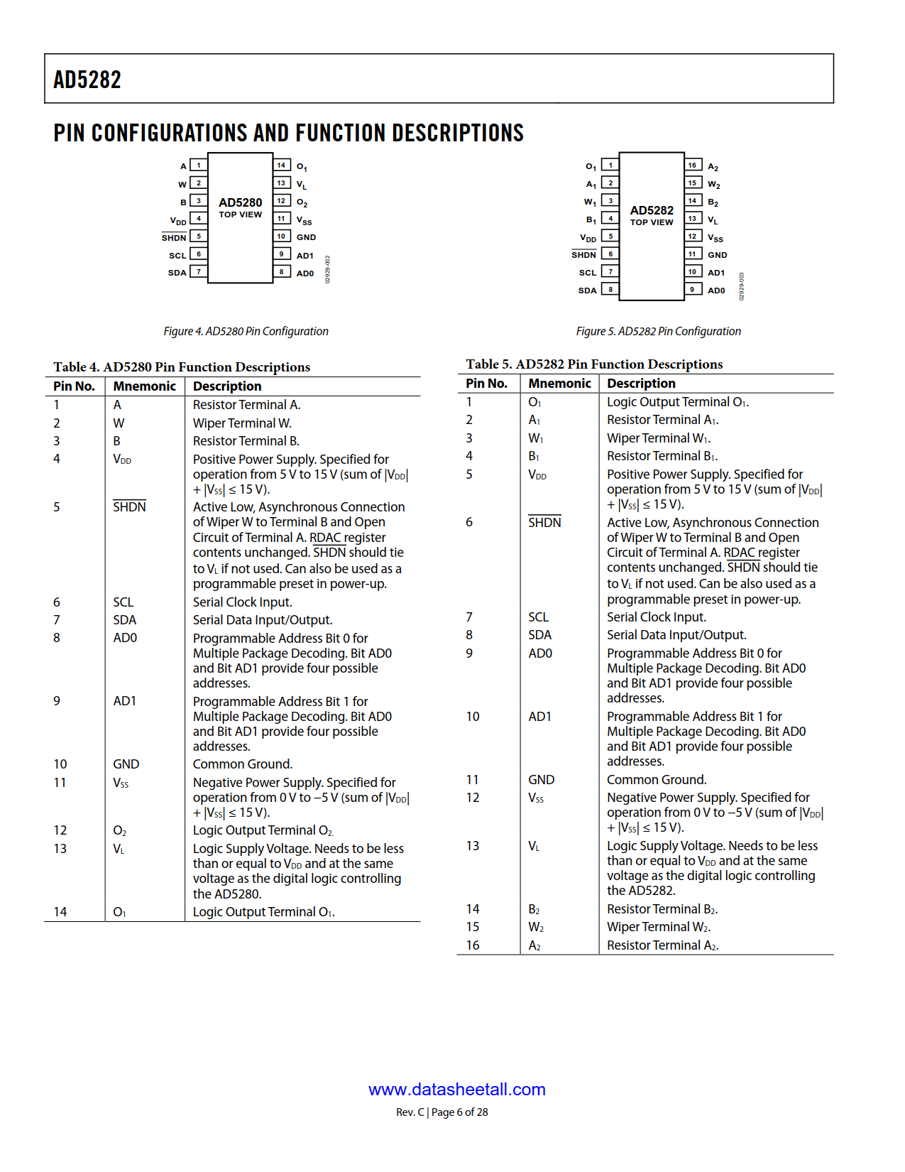 AD5282 Datasheet Page 6