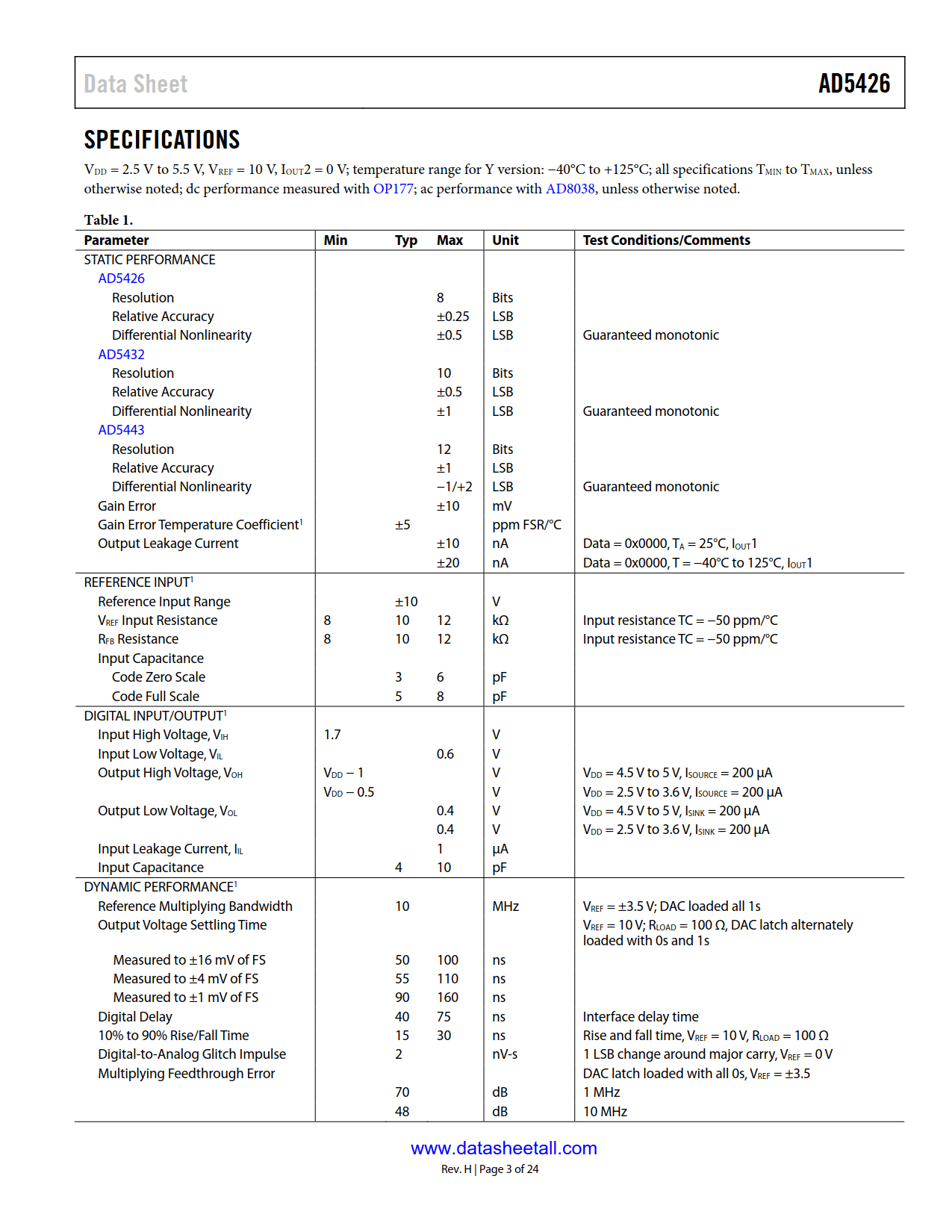 AD5426 Datasheet Page 3