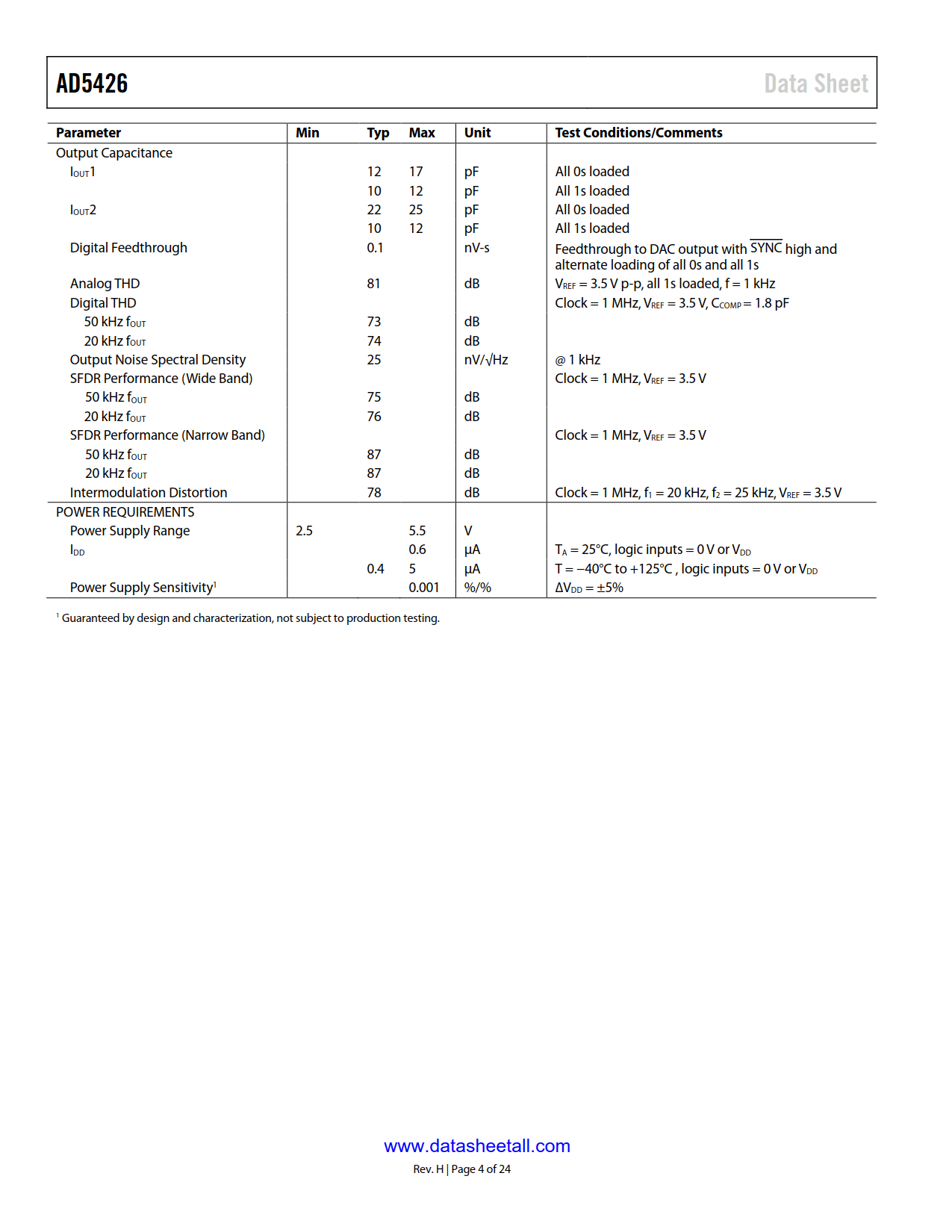 AD5426 Datasheet Page 4