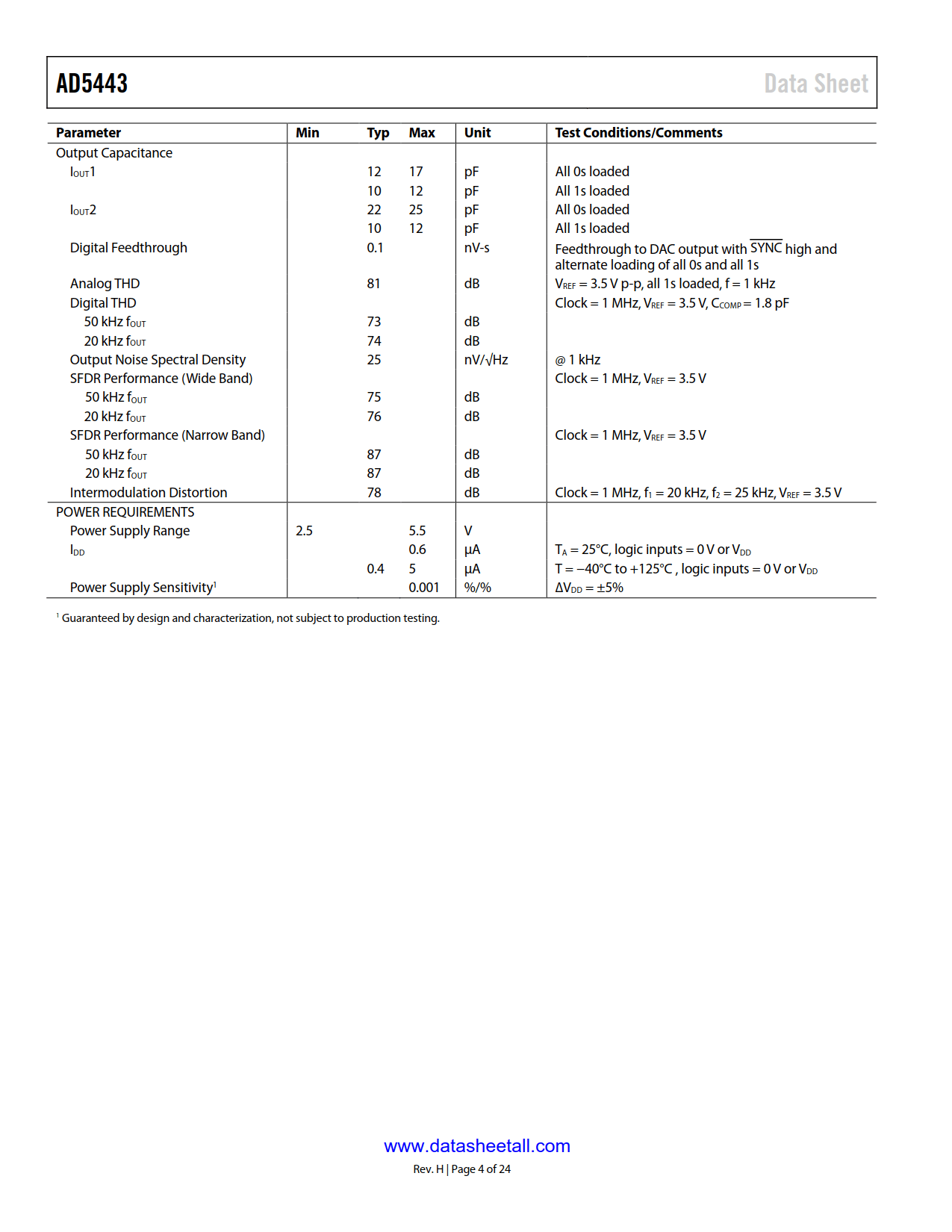 AD5443 Datasheet Page 4