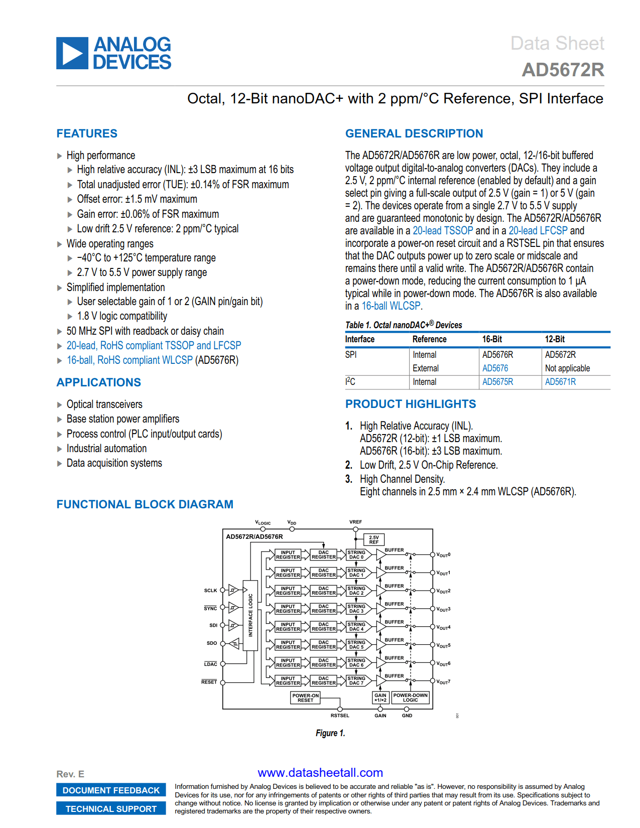 AD5672R Datasheet