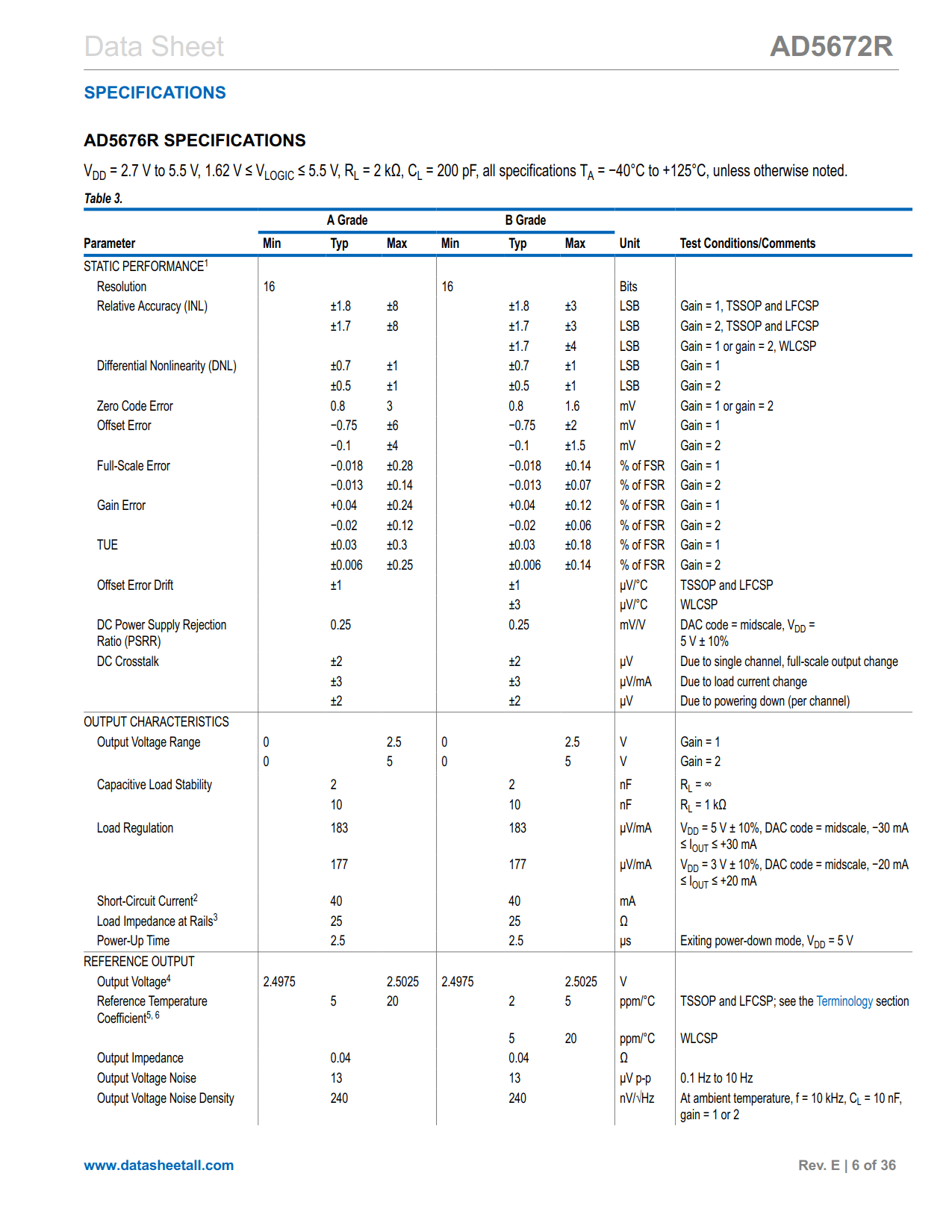 AD5672R Datasheet Page 6