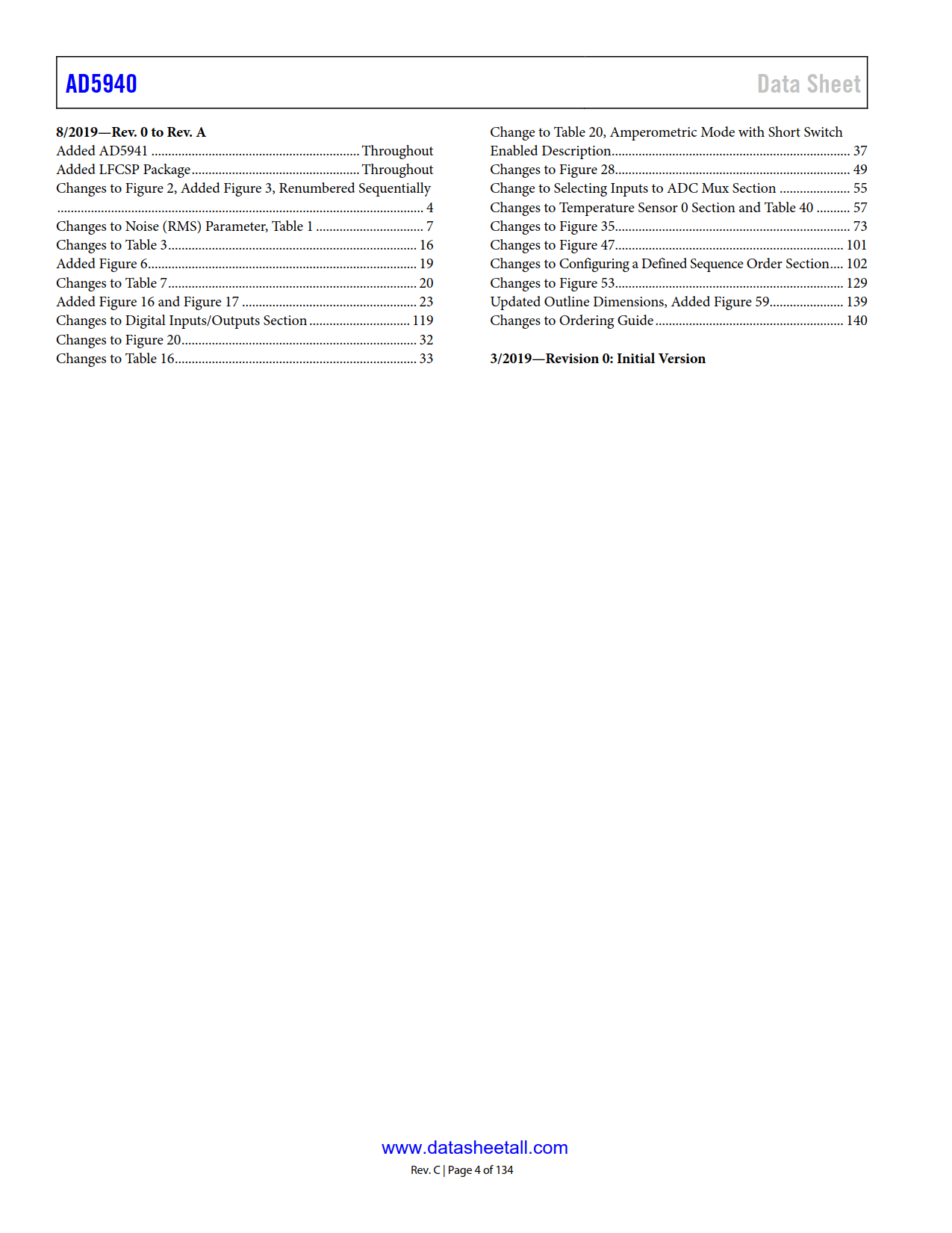 AD5940 Datasheet Page 4