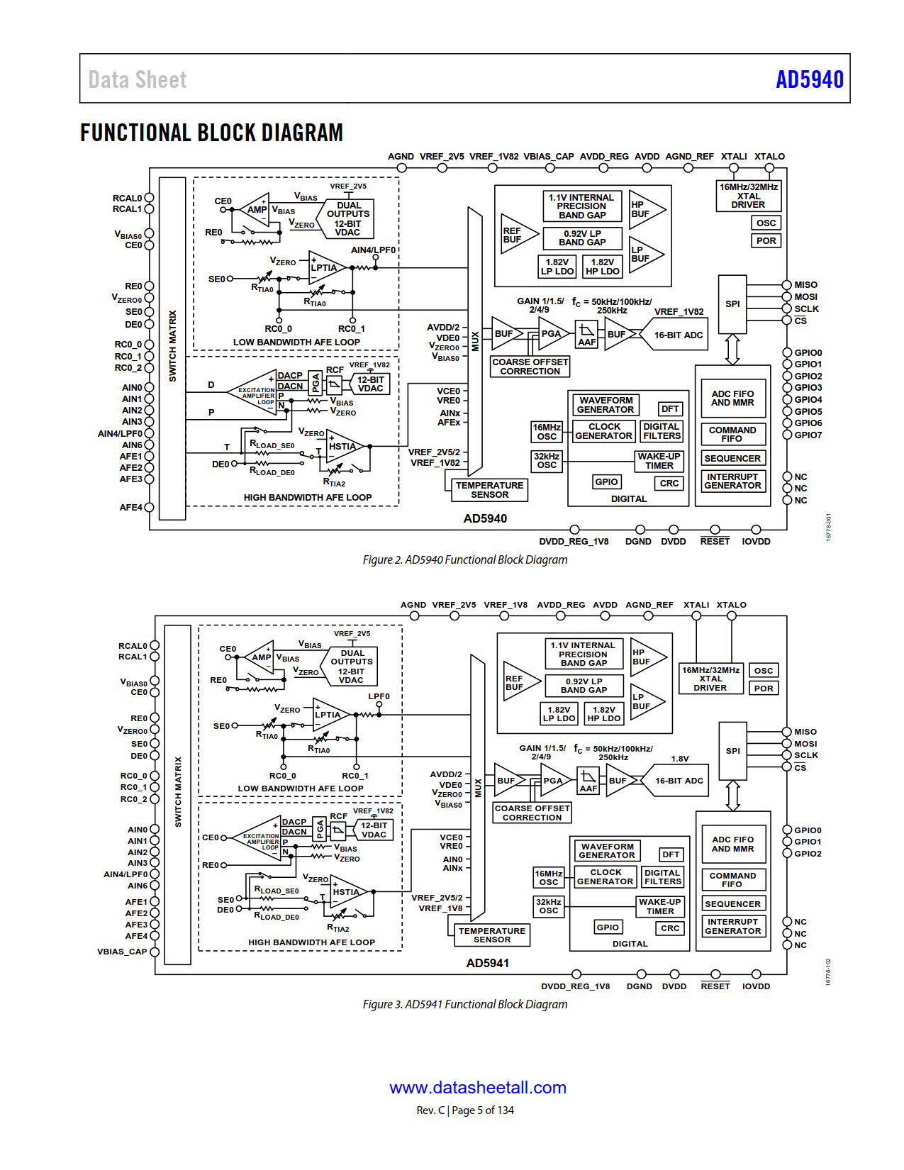 AD5940 Datasheet Page 5