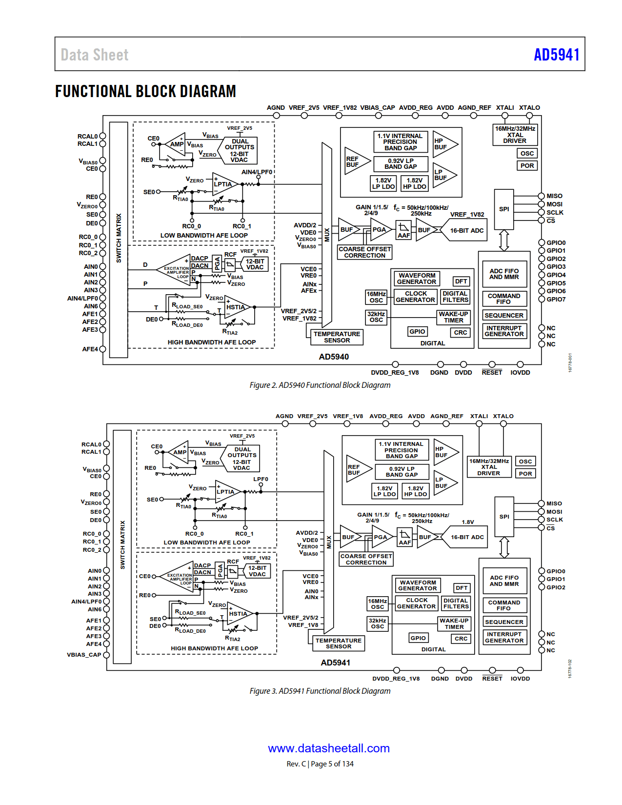 AD5941 Datasheet Page 5