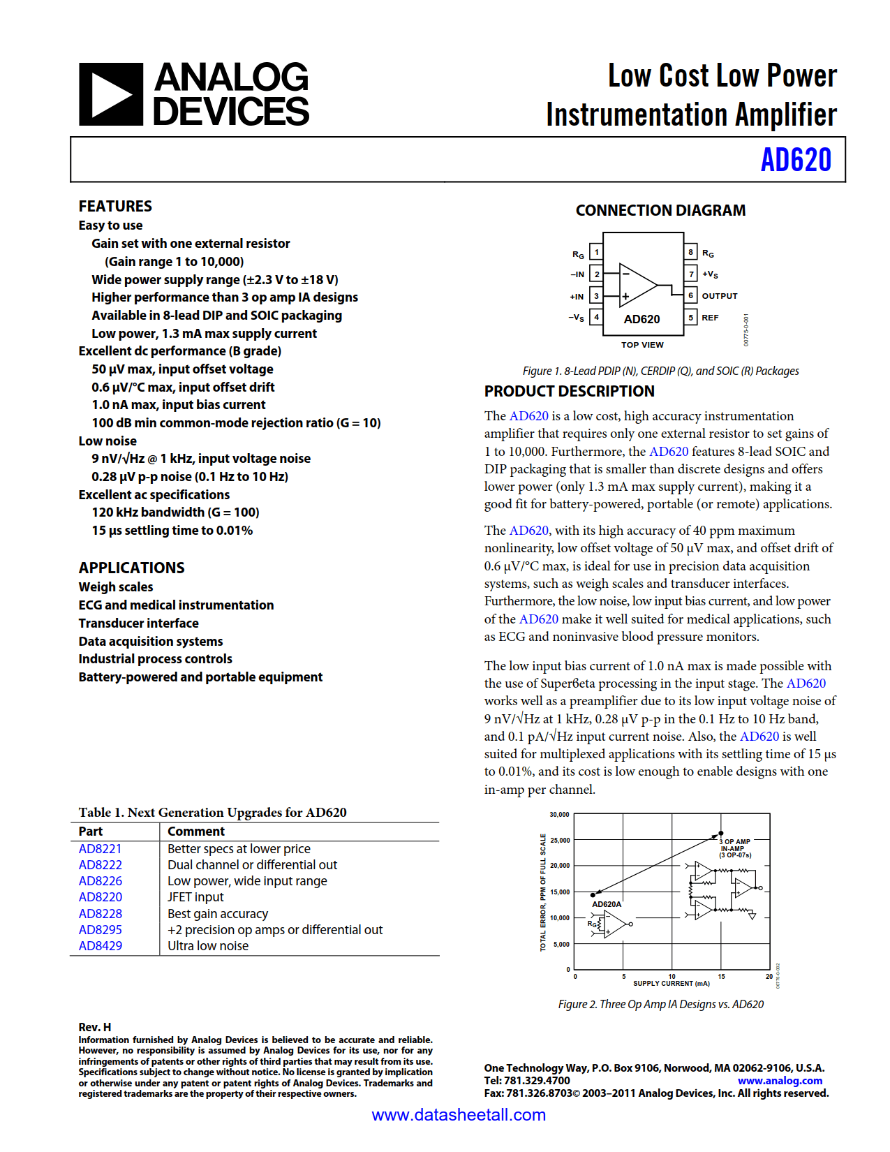 AD620 Datasheet