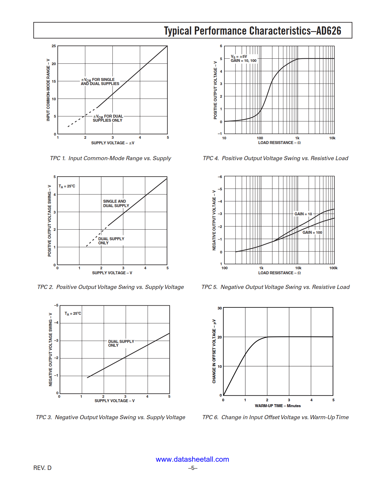 AD626 Datasheet Page 5