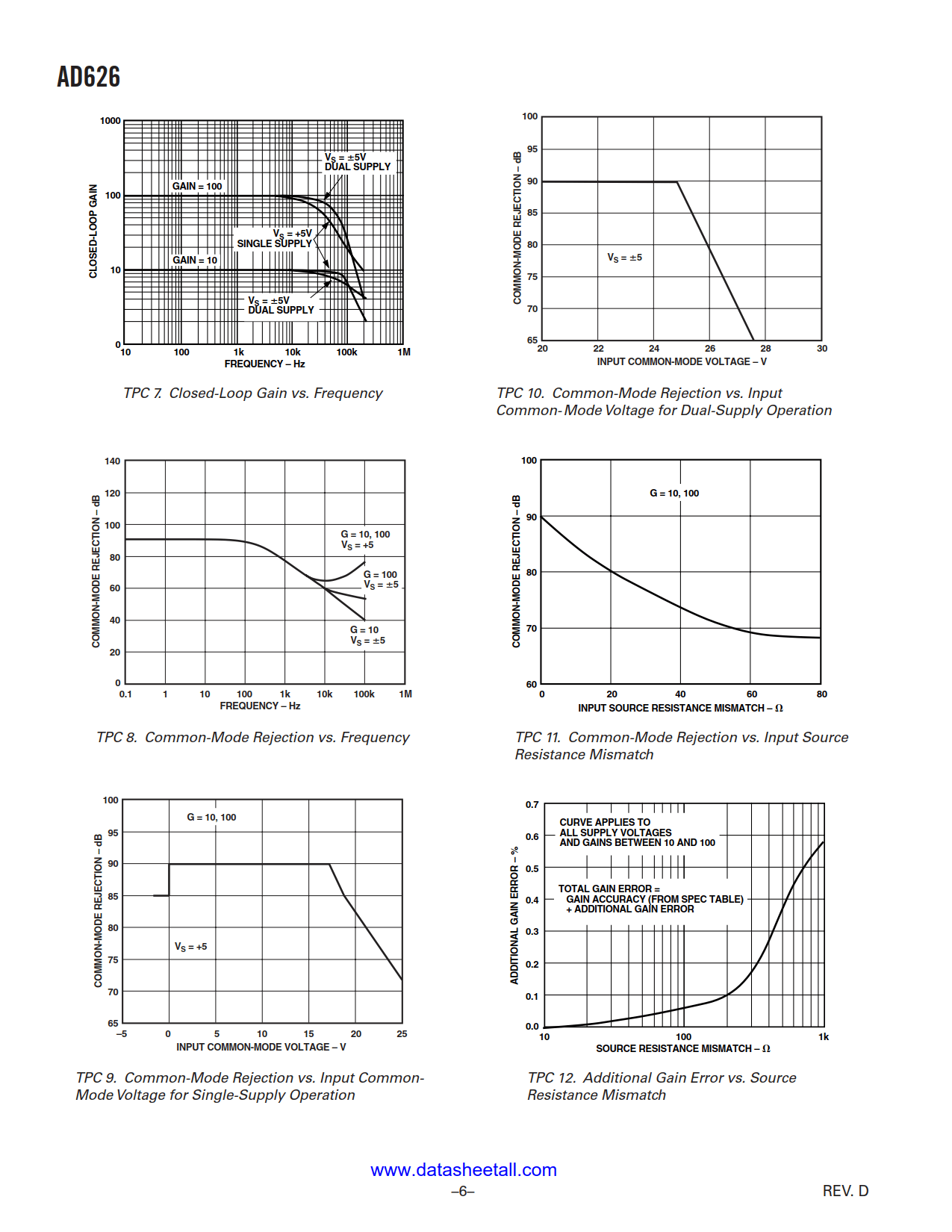 AD626 Datasheet Page 6