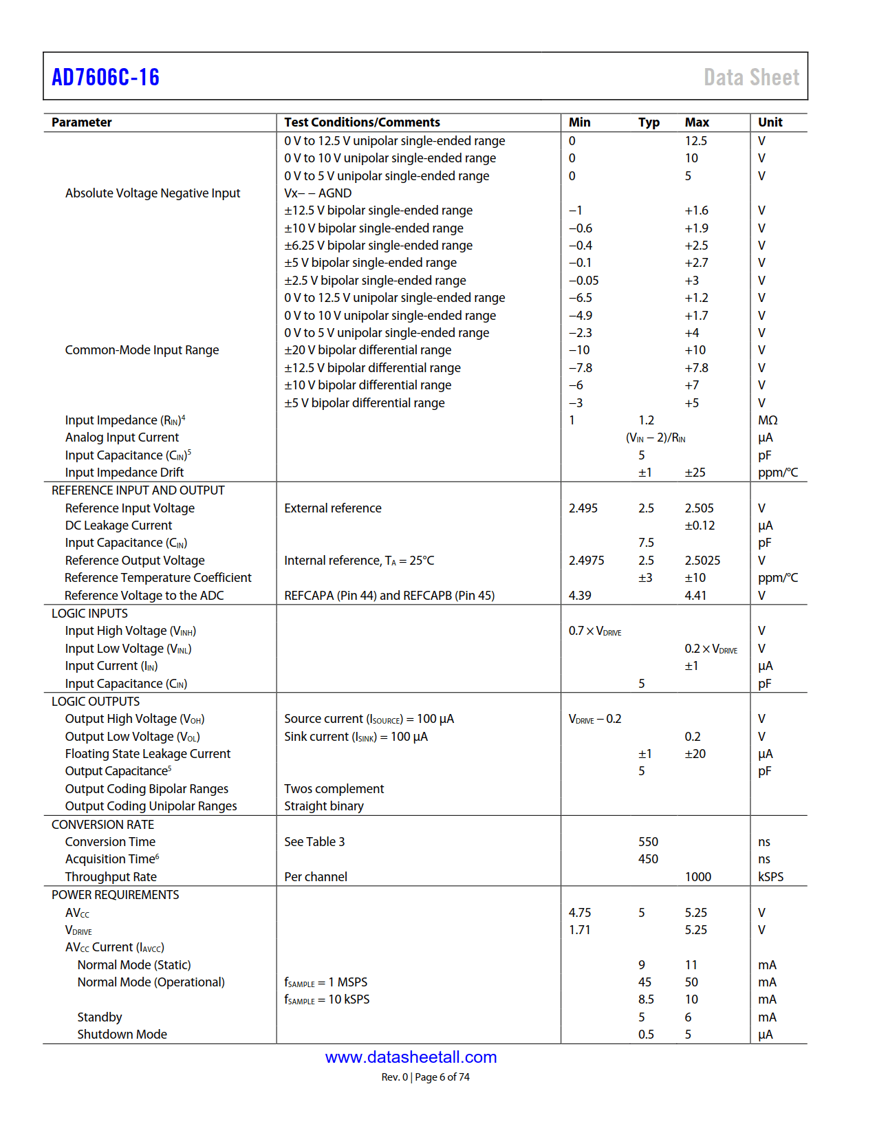 AD7606C-16 Datasheet Page 6