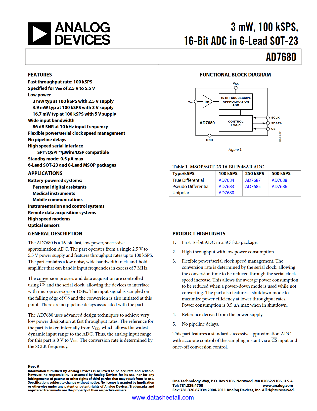 AD7680 Datasheet