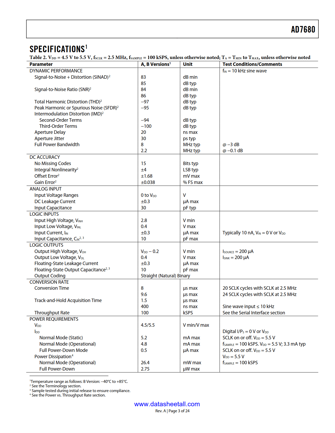 AD7680 Datasheet Page 3