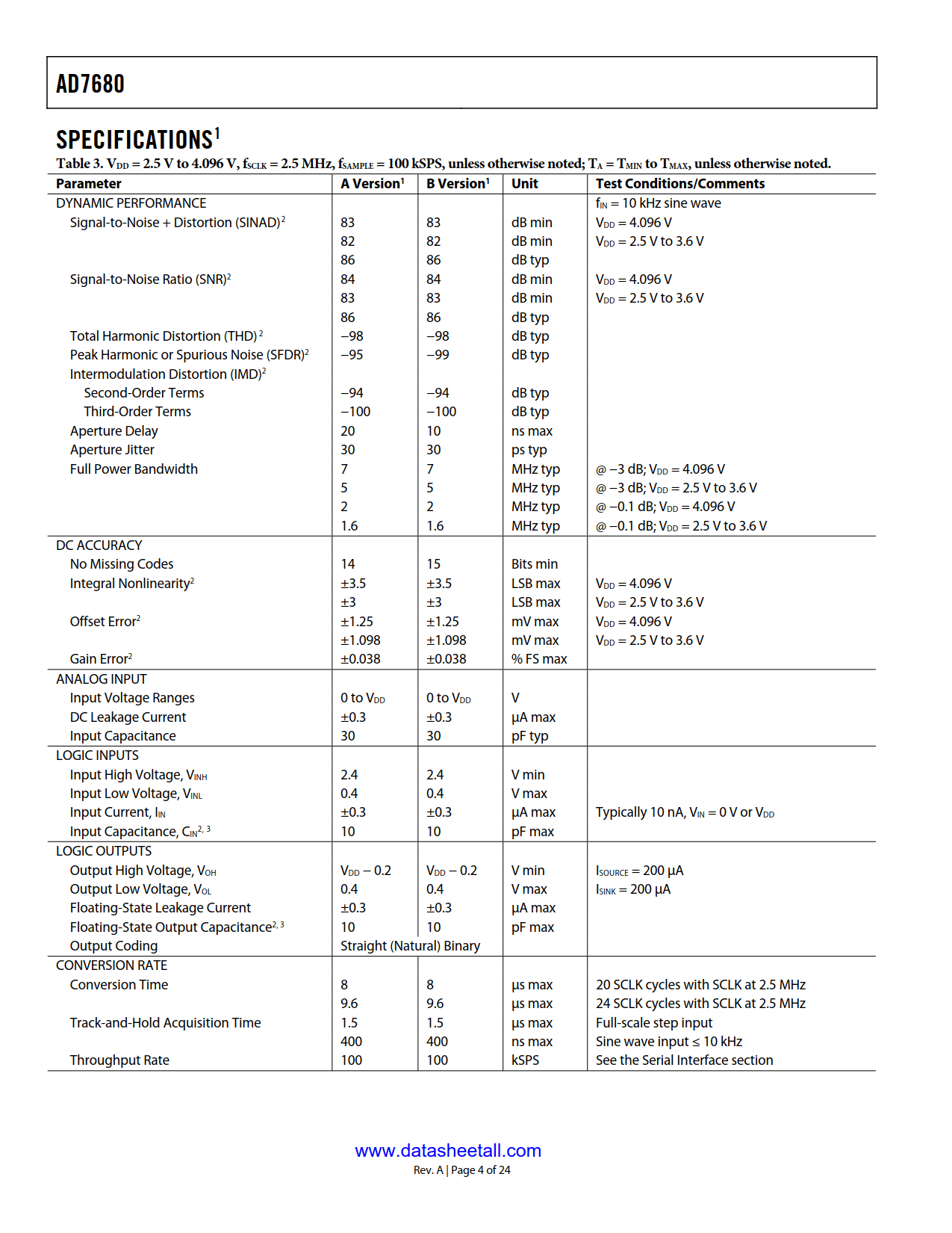 AD7680 Datasheet Page 4