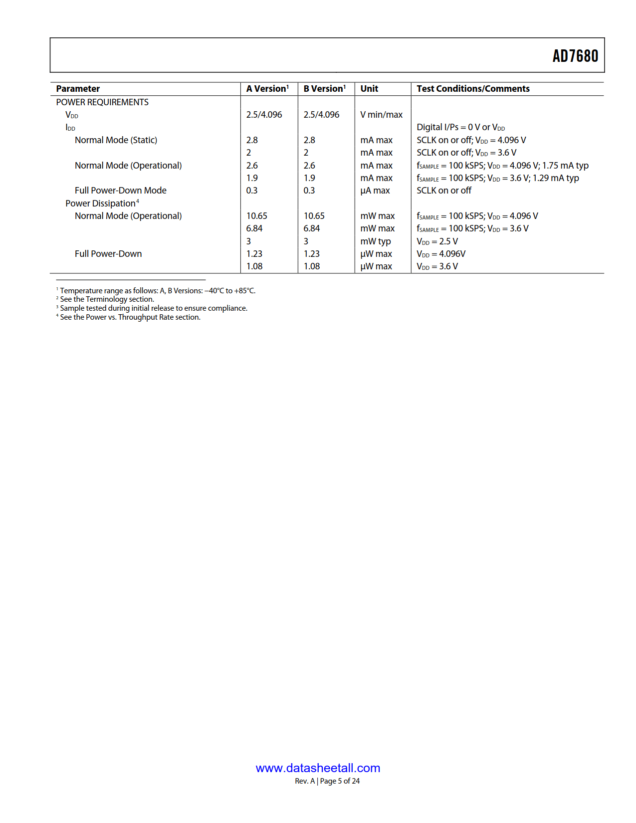 AD7680 Datasheet Page 5