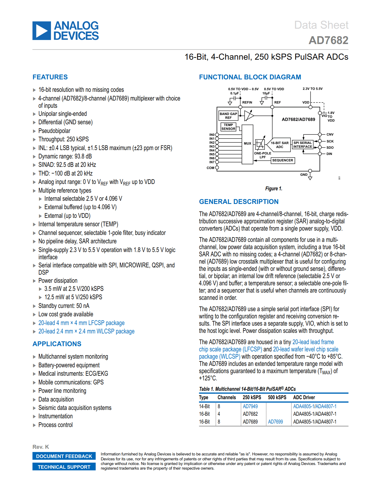 AD7682 Datasheet