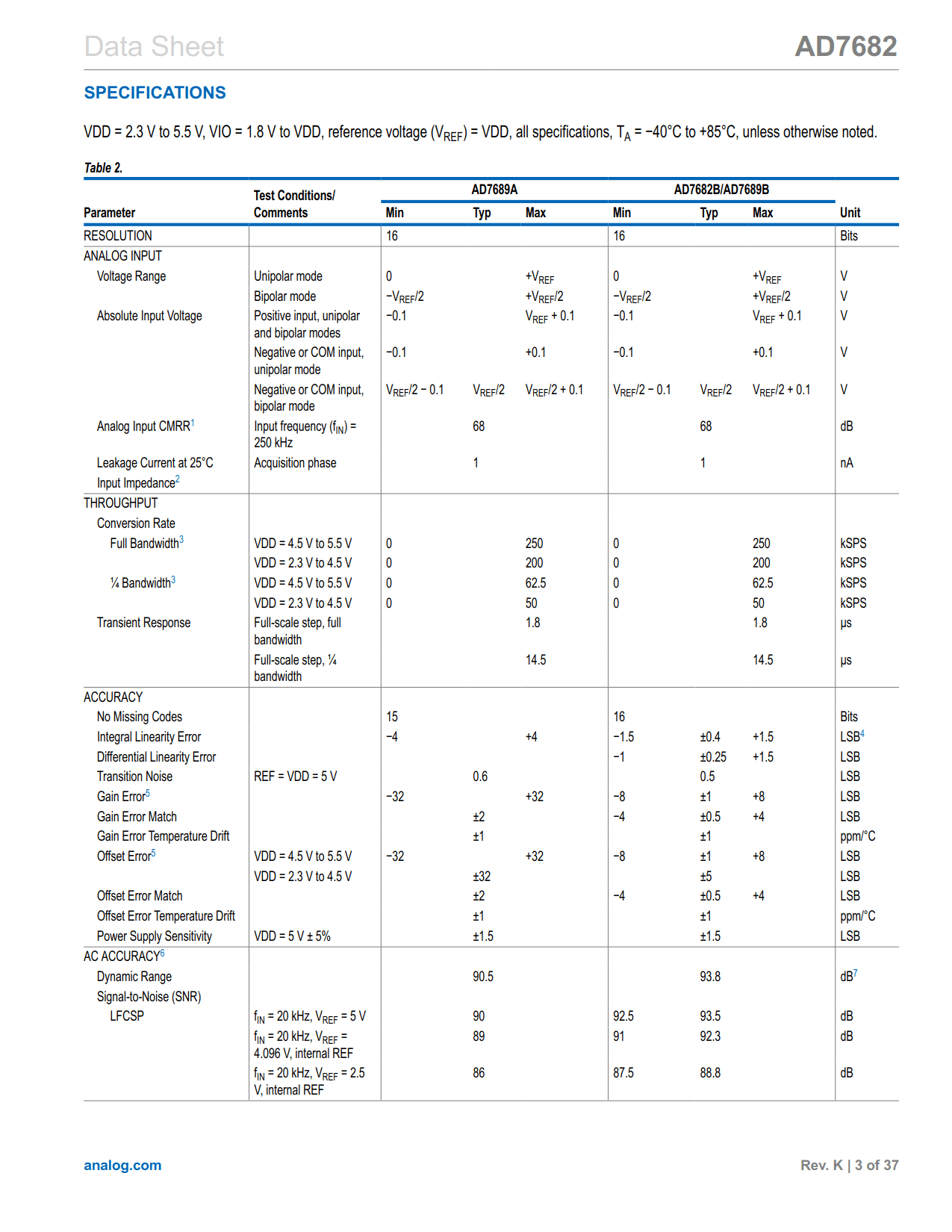 AD7682 Datasheet Page 3