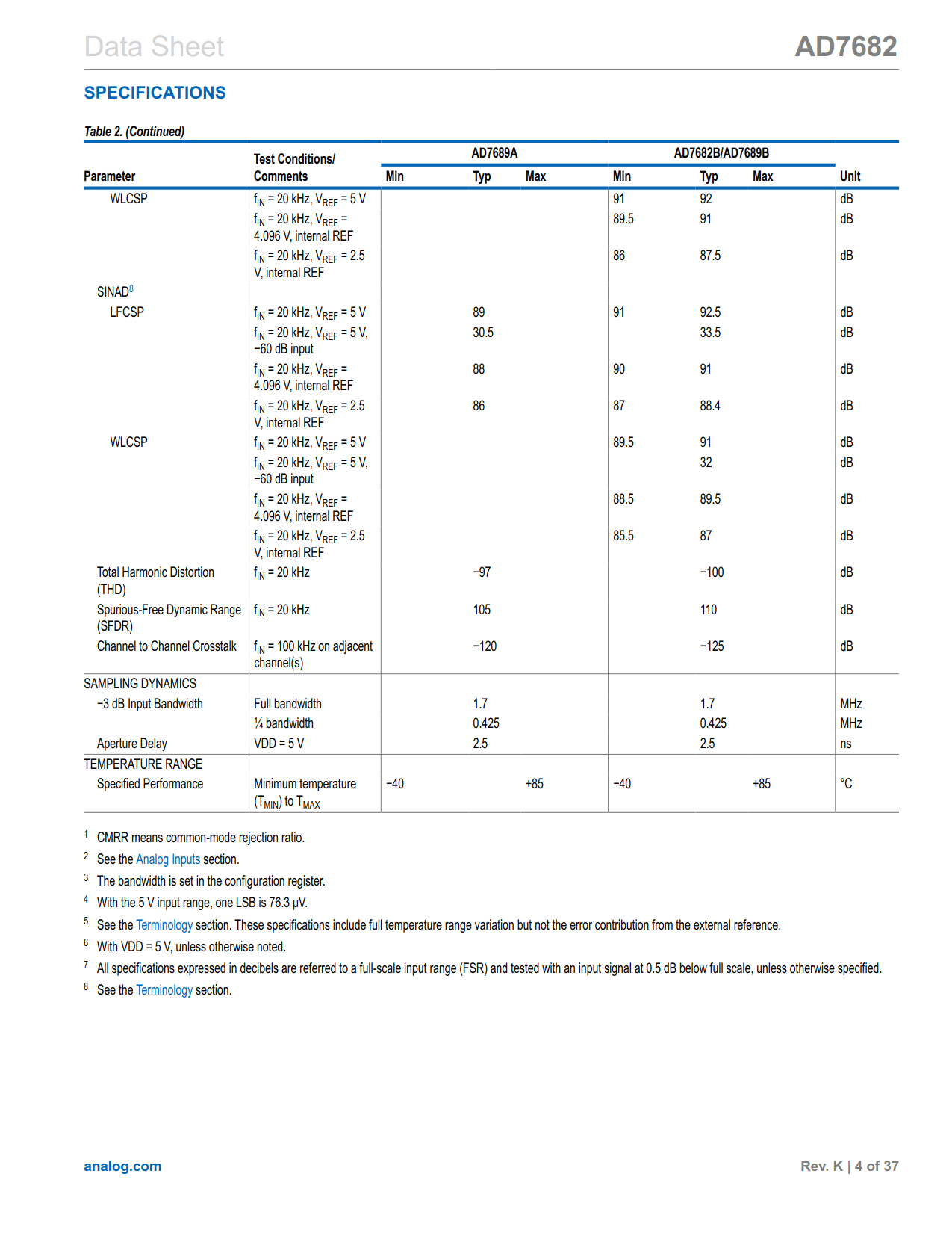 AD7682 Datasheet Page 4