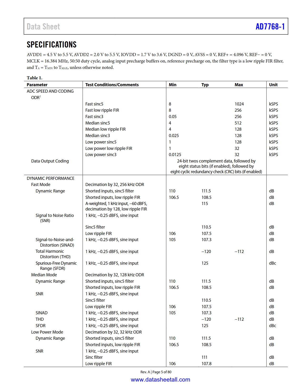 AD7768-1 Datasheet Page 5