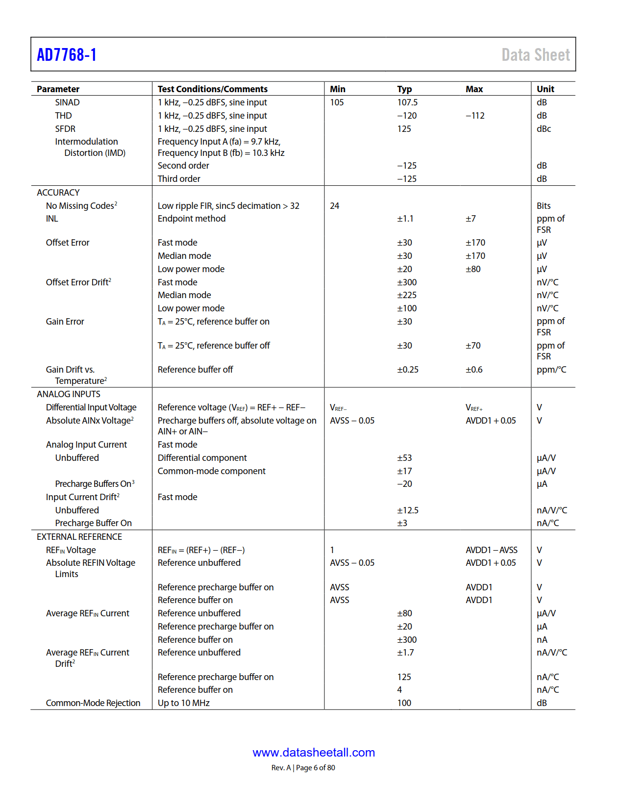 AD7768-1 Datasheet Page 6