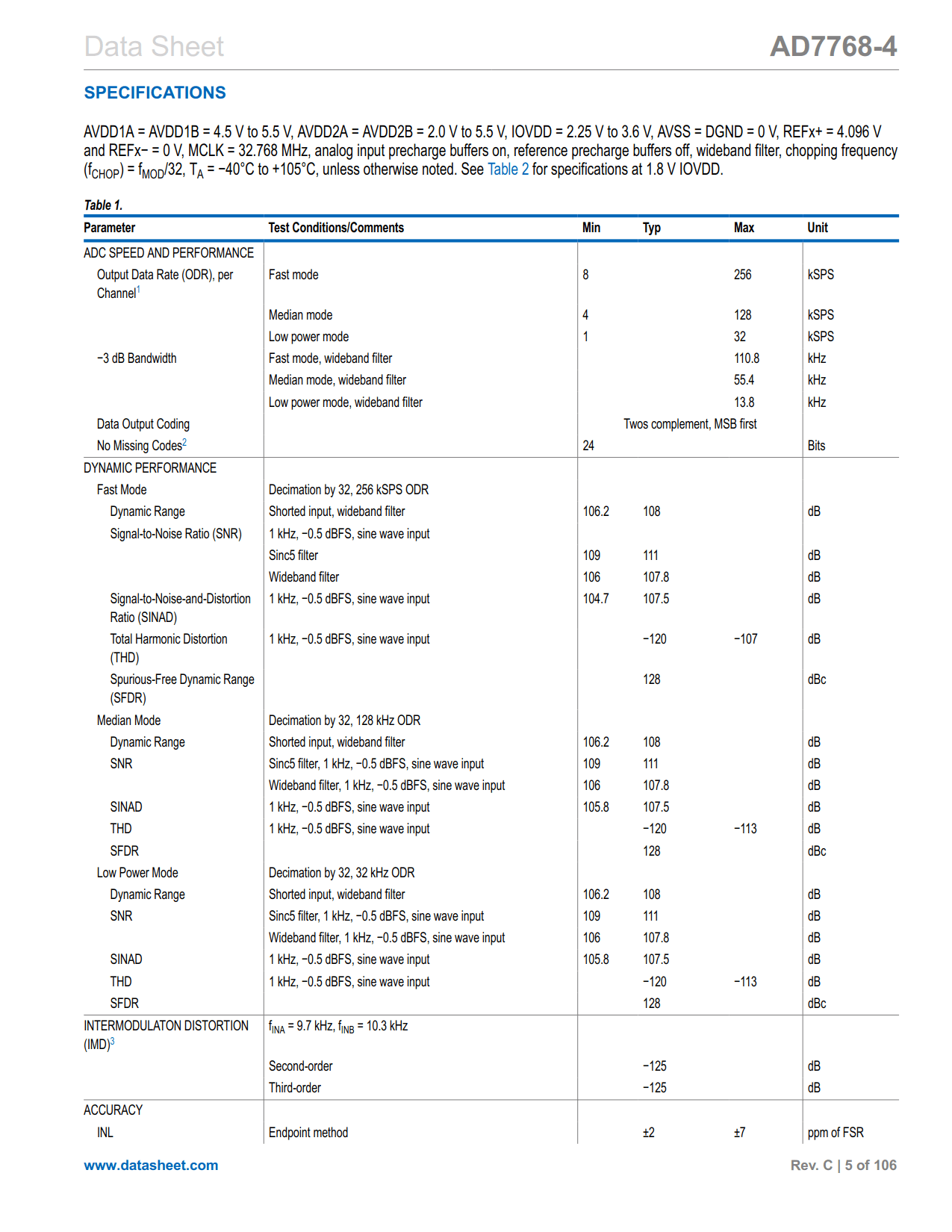 AD7768-4 Datasheet Page 5