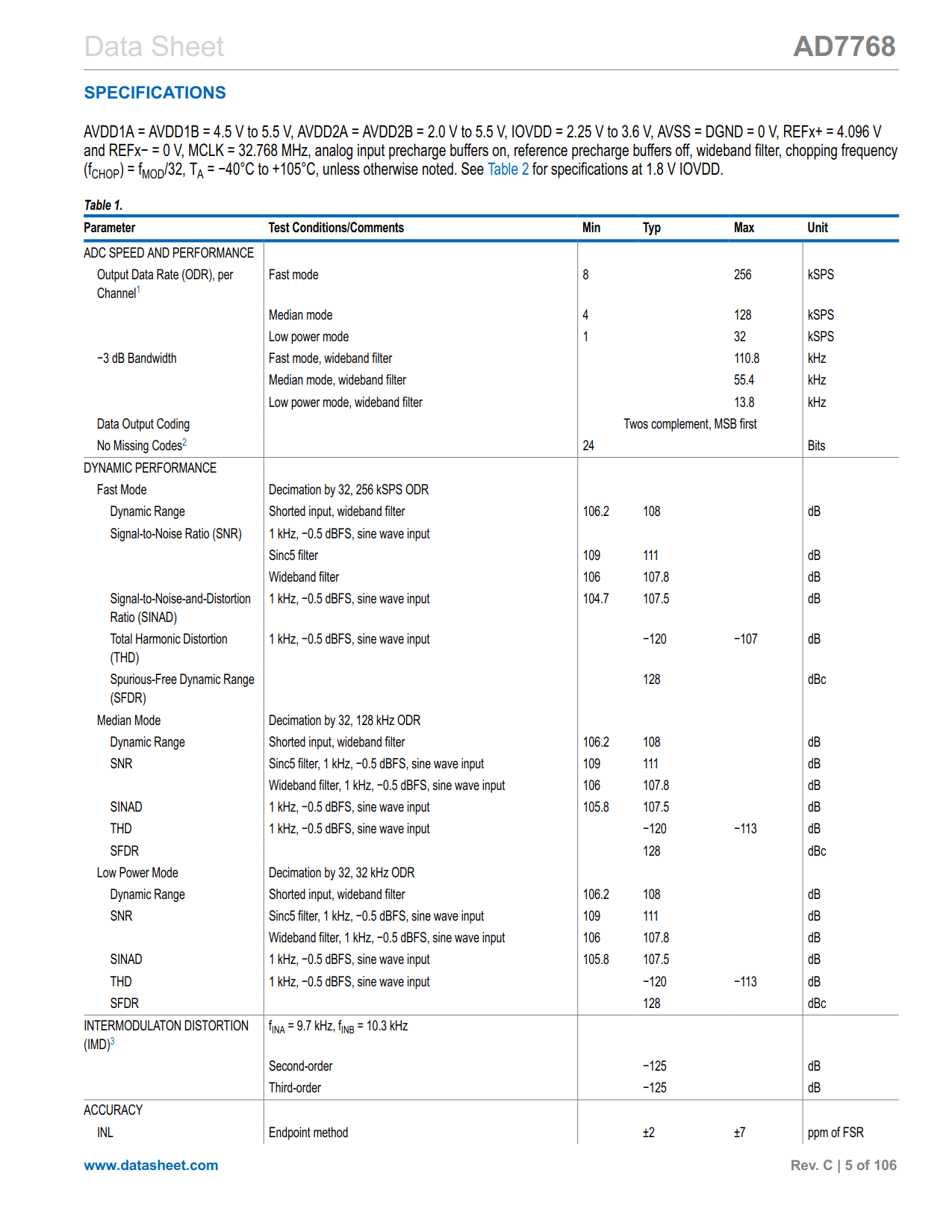 AD7768 Datasheet Page 5