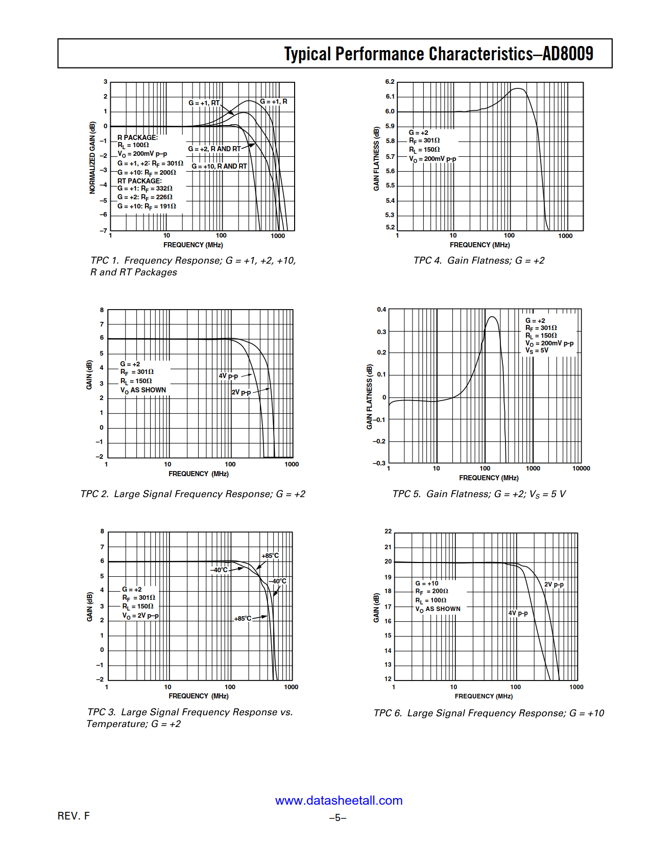 AD8009 Datasheet Page 5