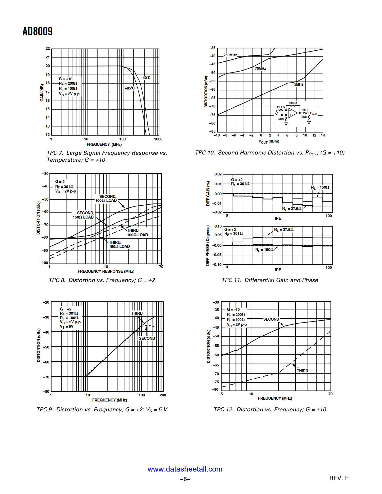 AD8009 Datasheet Page 6