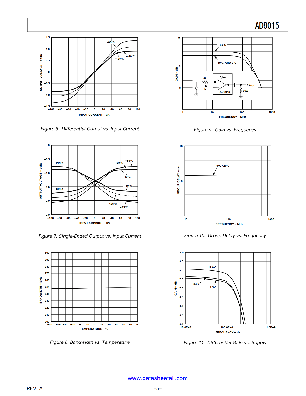 AD8015 Datasheet Page 5