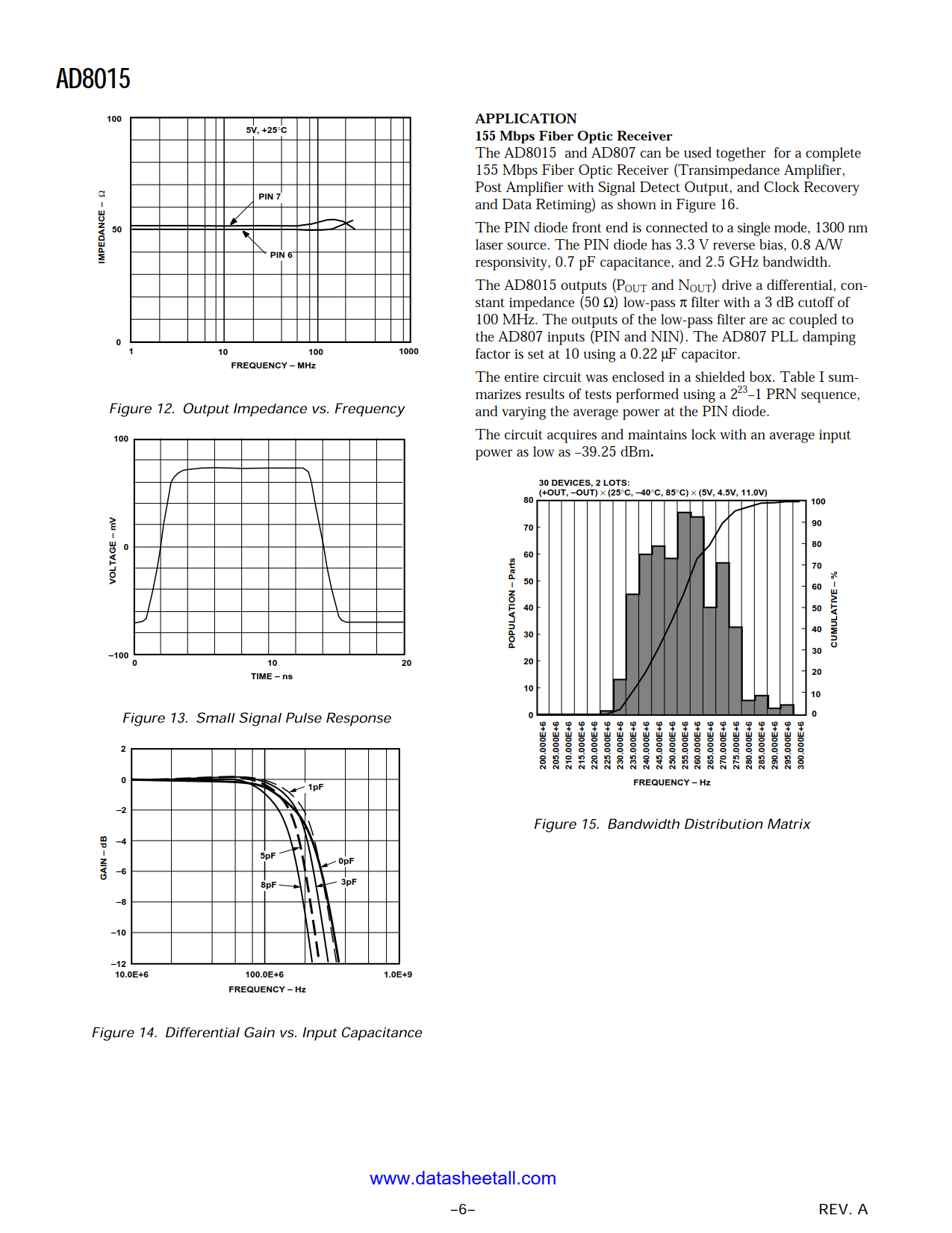 AD8015 Datasheet Page 6