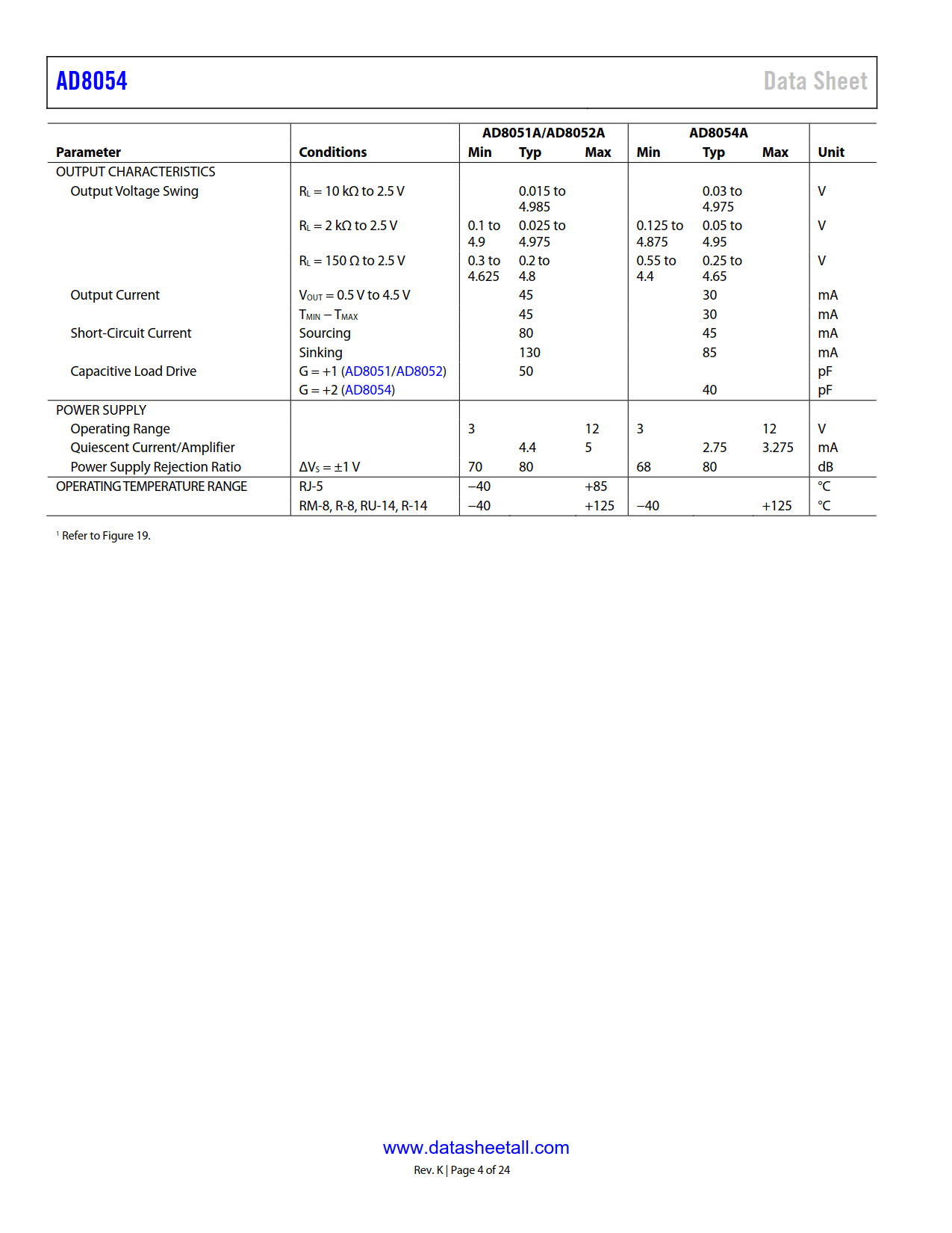 AD8054 Datasheet Page 4