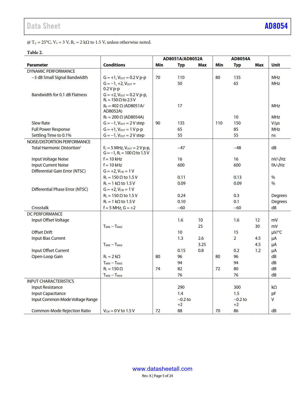 AD8054 Datasheet Page 5