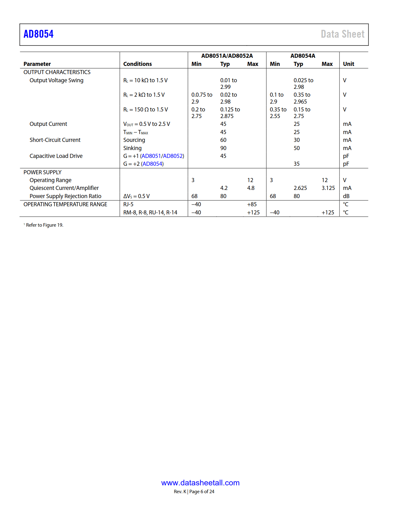 AD8054 Datasheet Page 6