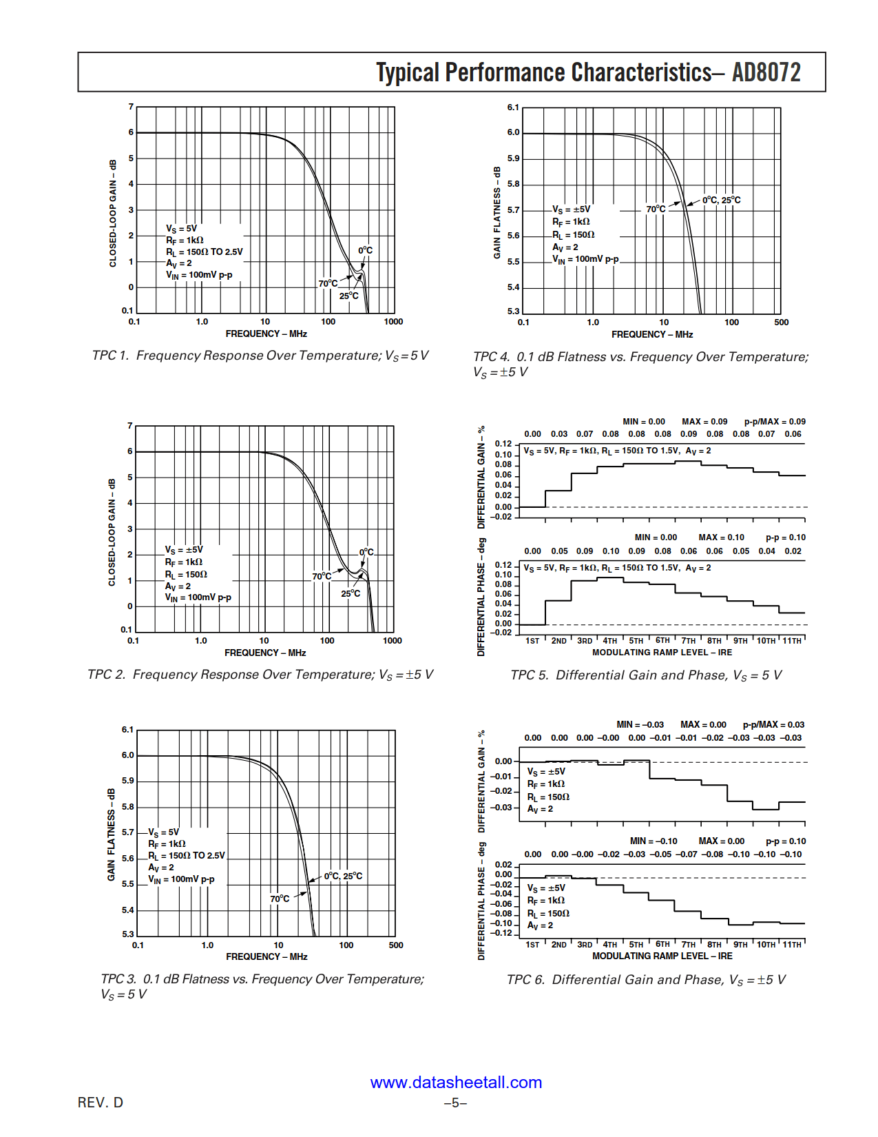 AD8072 Datasheet Page 5